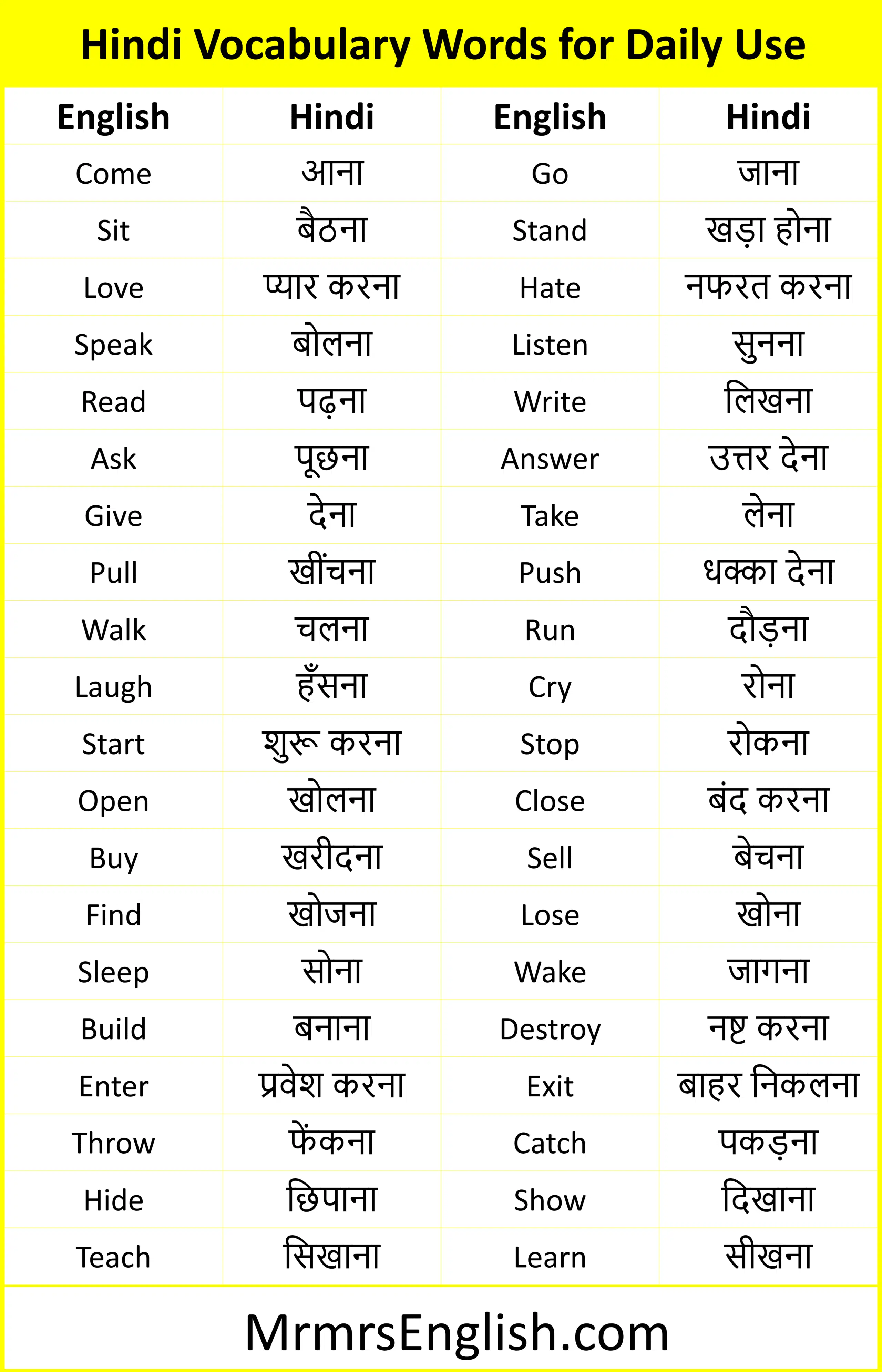 Hindi Vocabulary Words for Daily Use