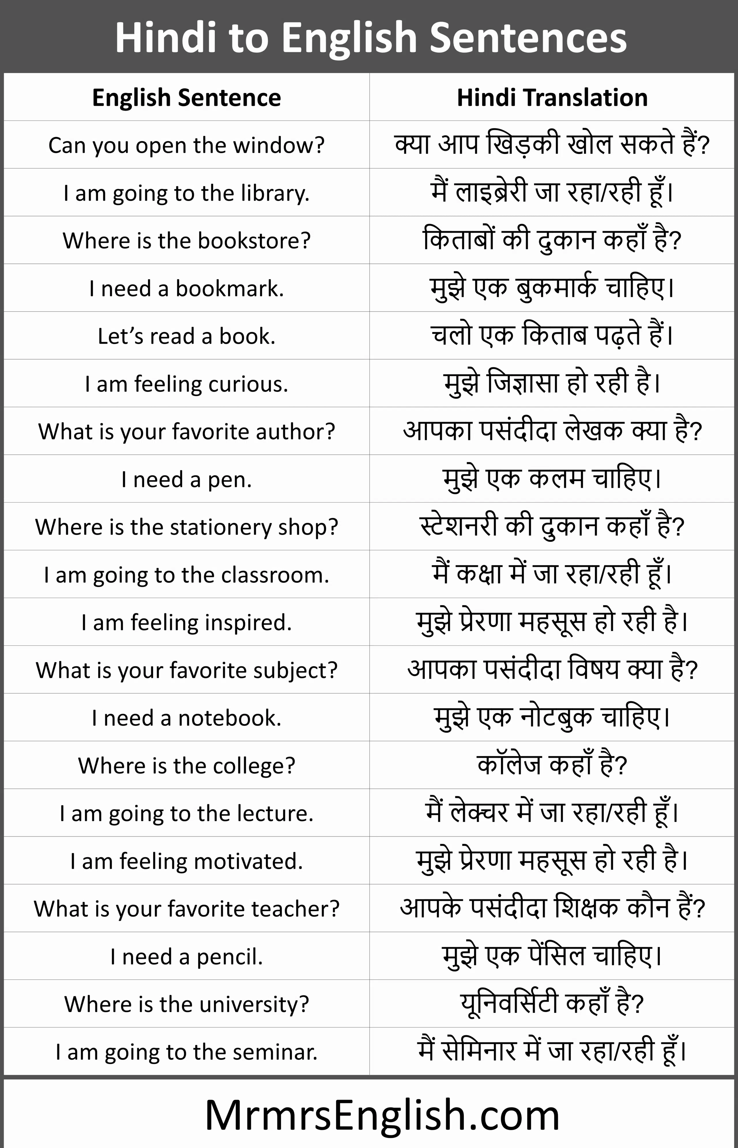 Hindi to English Sentences