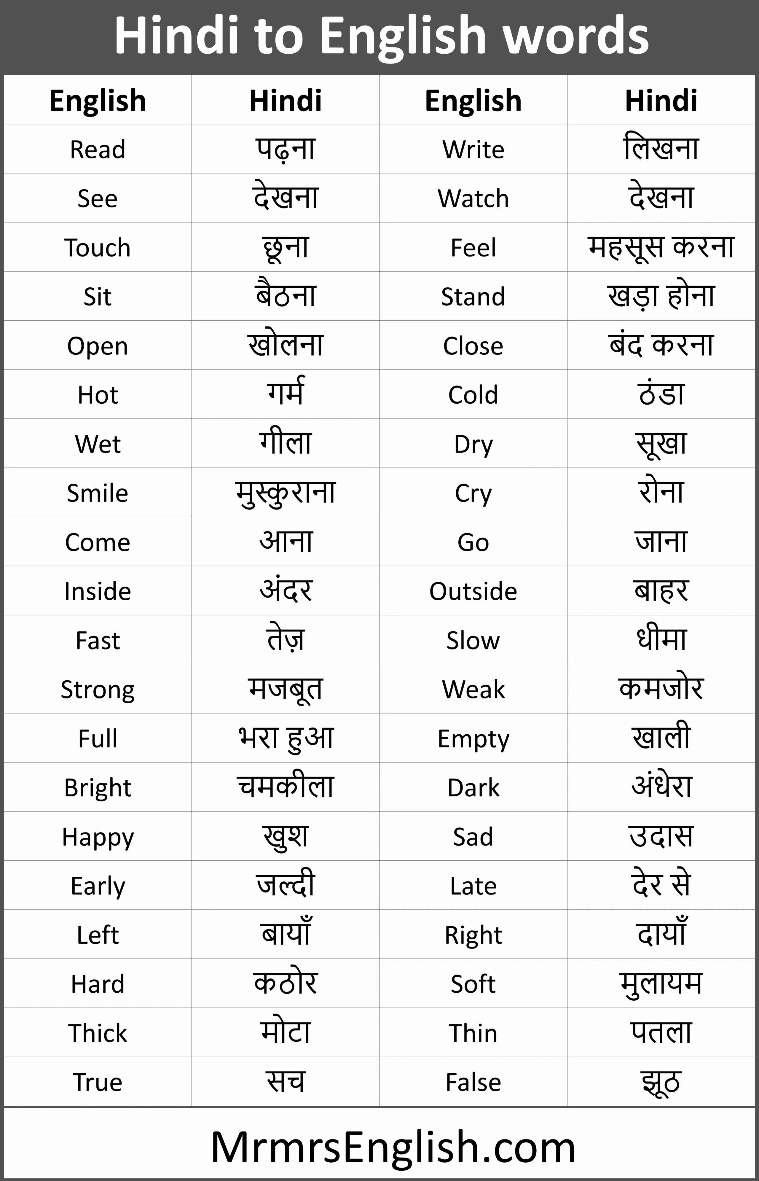 Hindi to English words