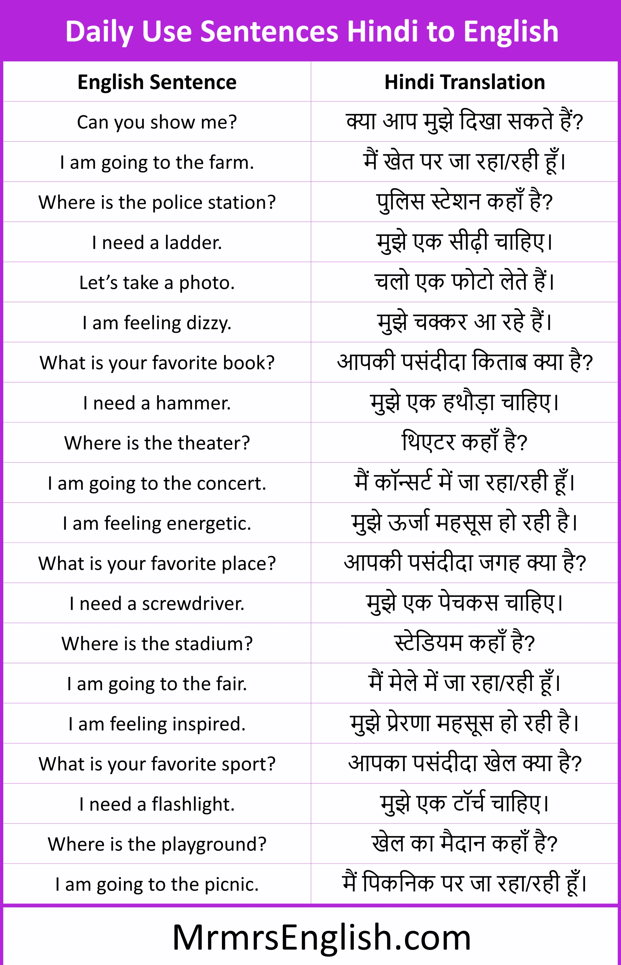 Learn Daily Use Sentences from Hindi to English