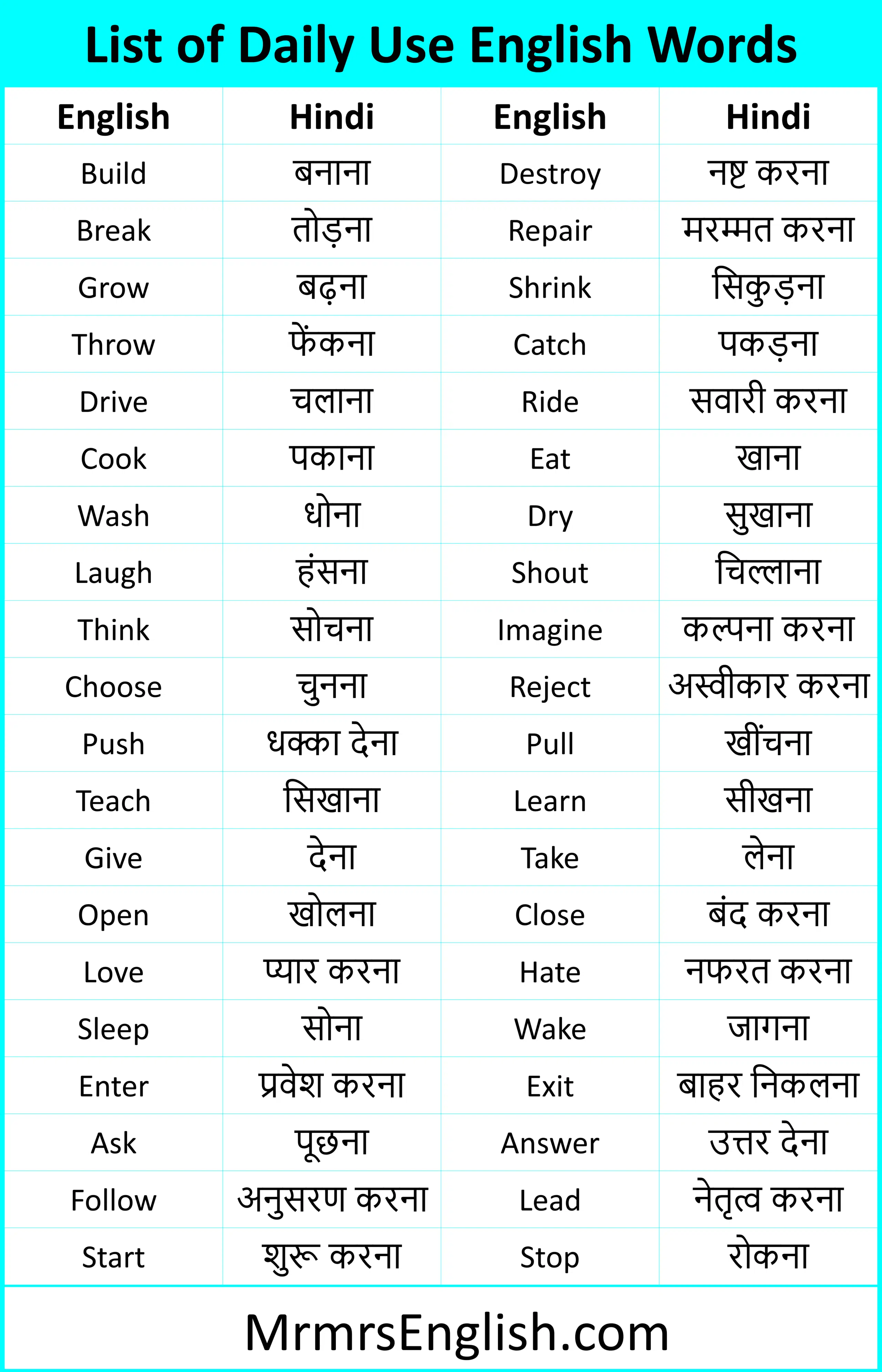 List of Daily Use English Words with Hindi