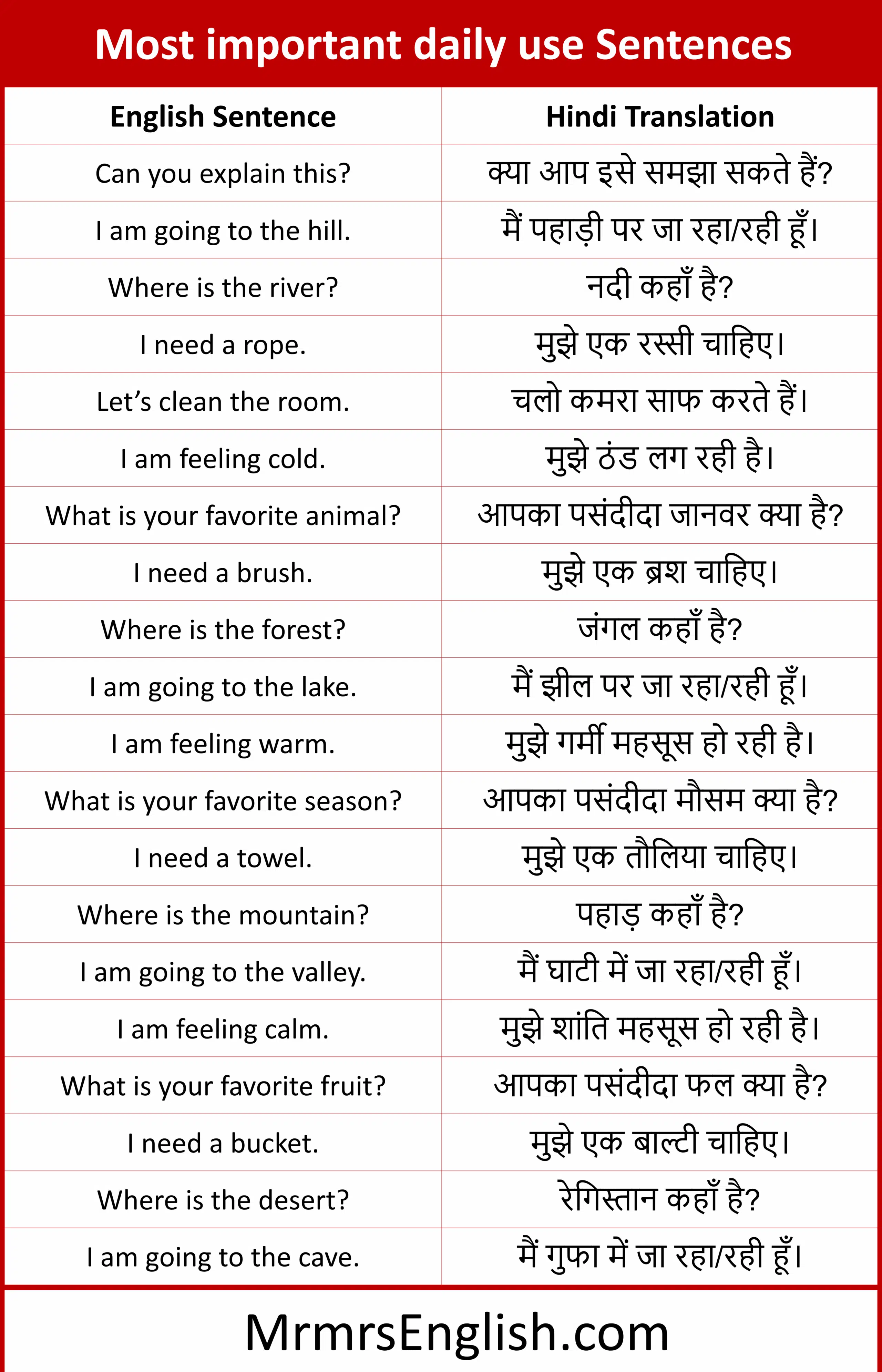 Most important daily use English to Hindi sentences