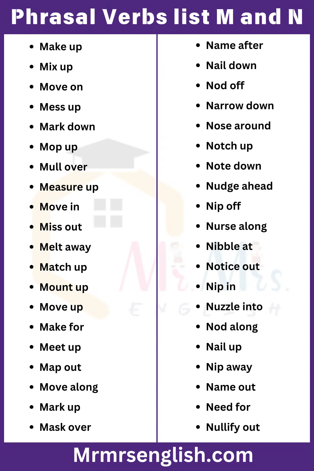 Phrasal Verbs list M and N