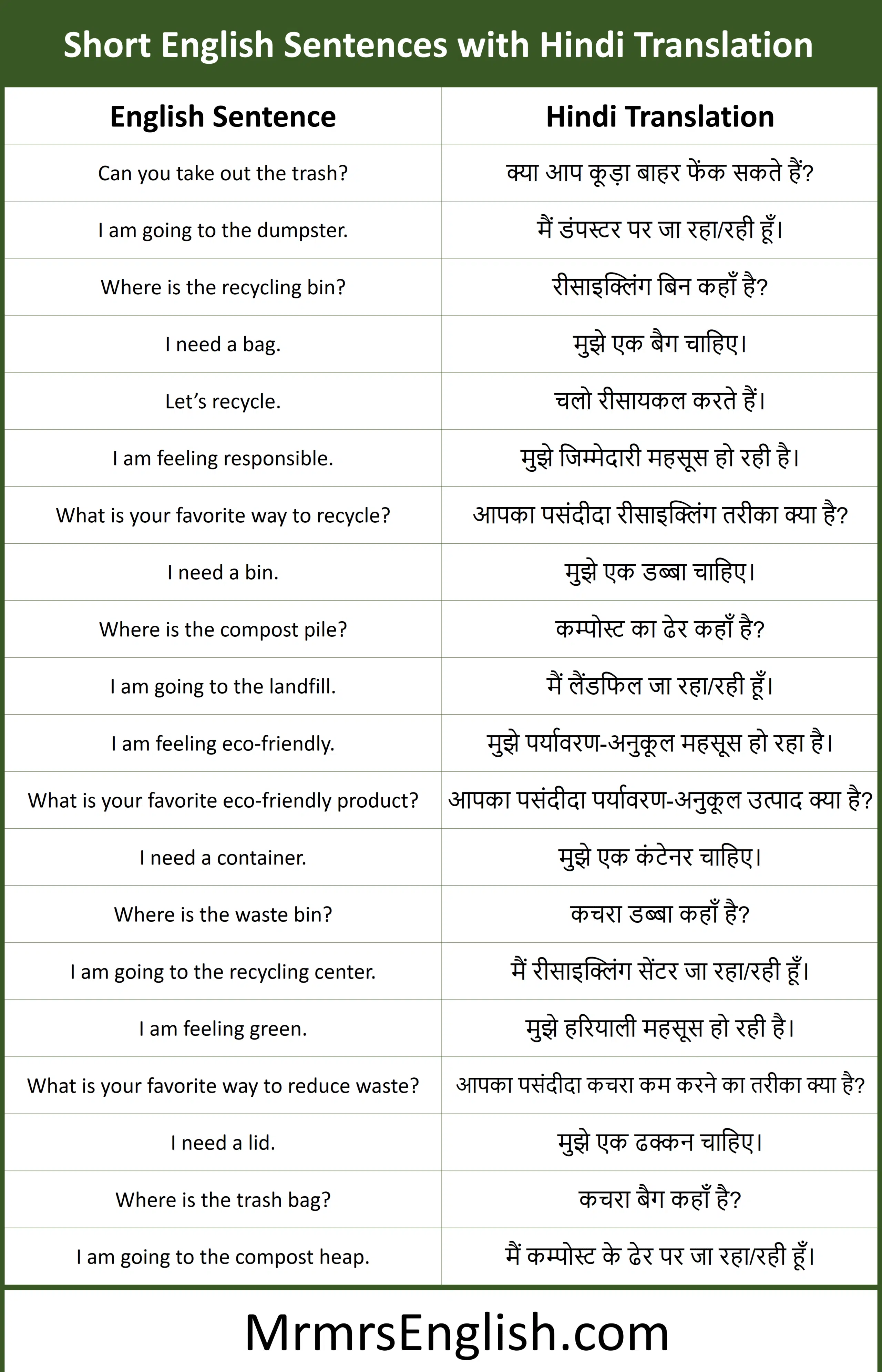 Short English Sentences with Hindi Translation