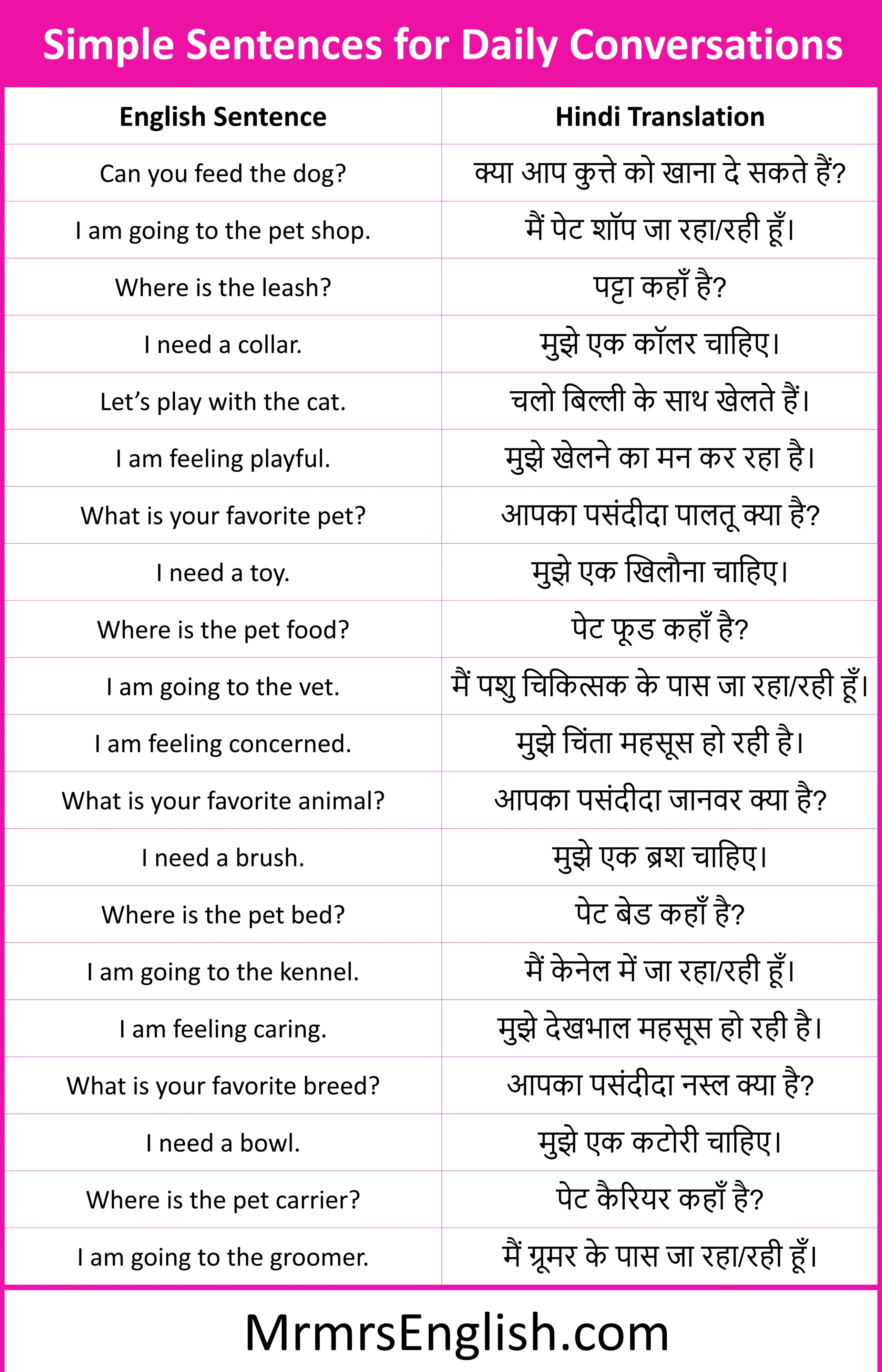 Simple Sentences for Daily Conversations