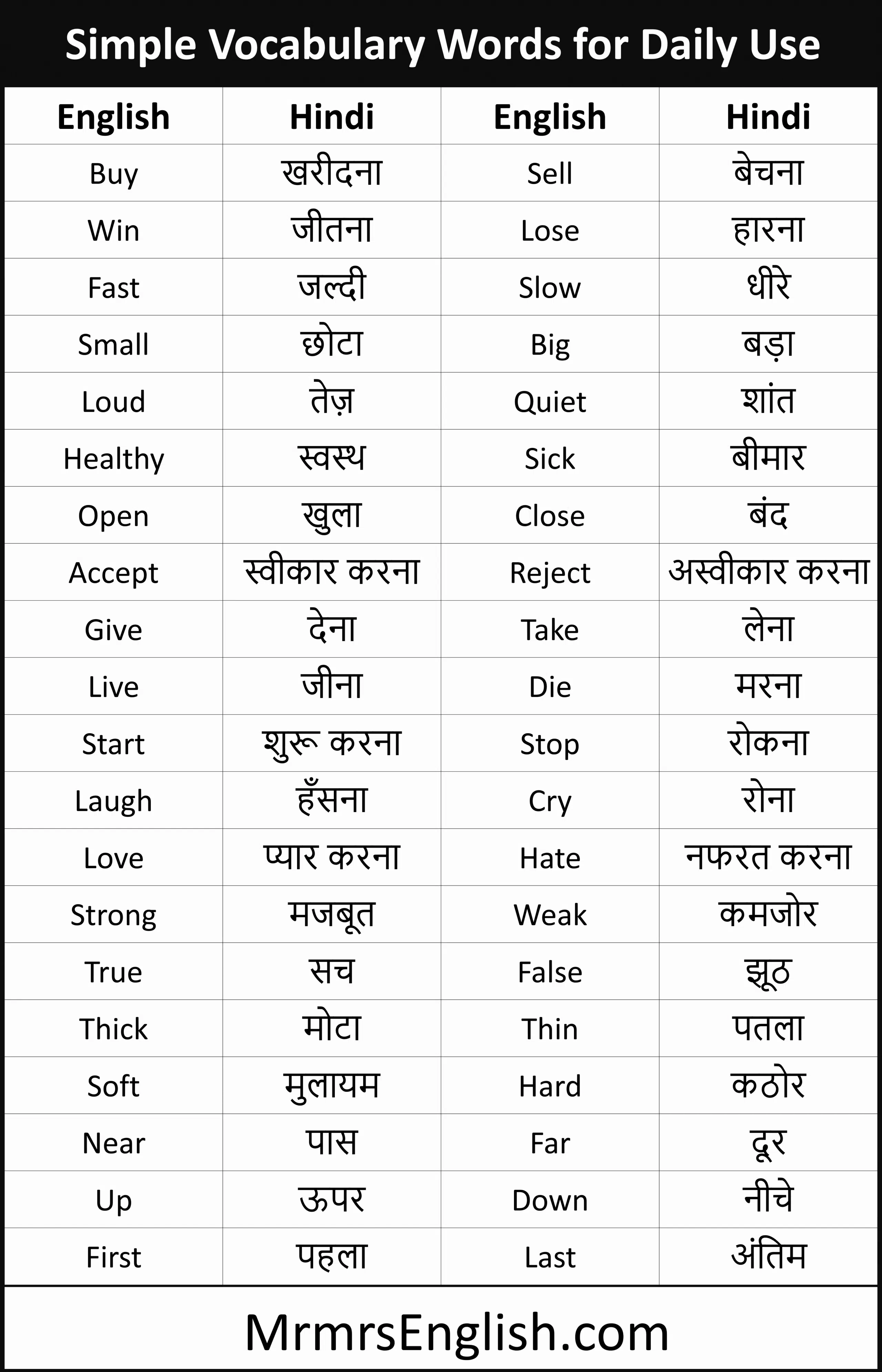 Simple Vocabulary Words for Daily Use