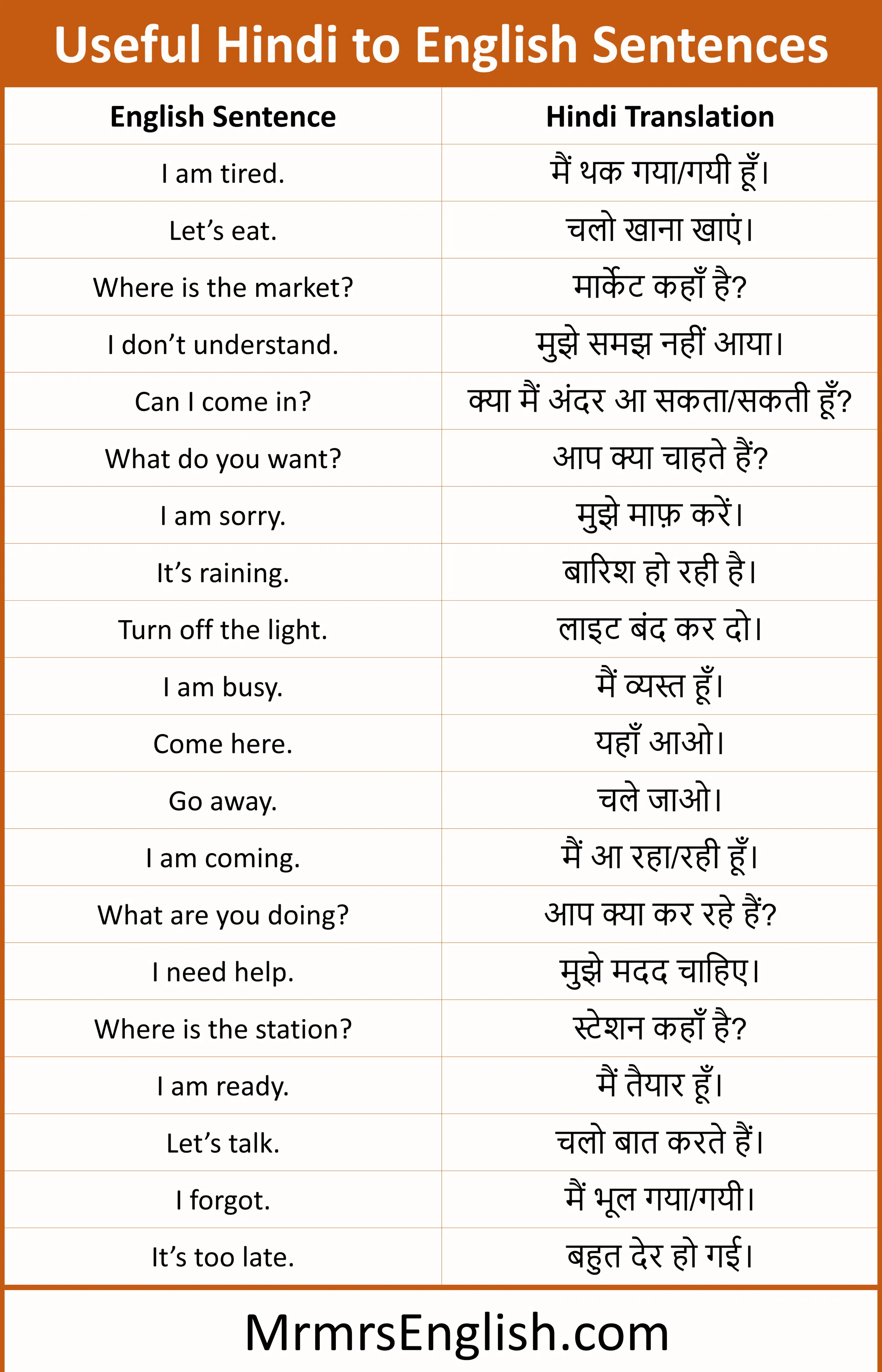 Useful Hindi to English Sentences