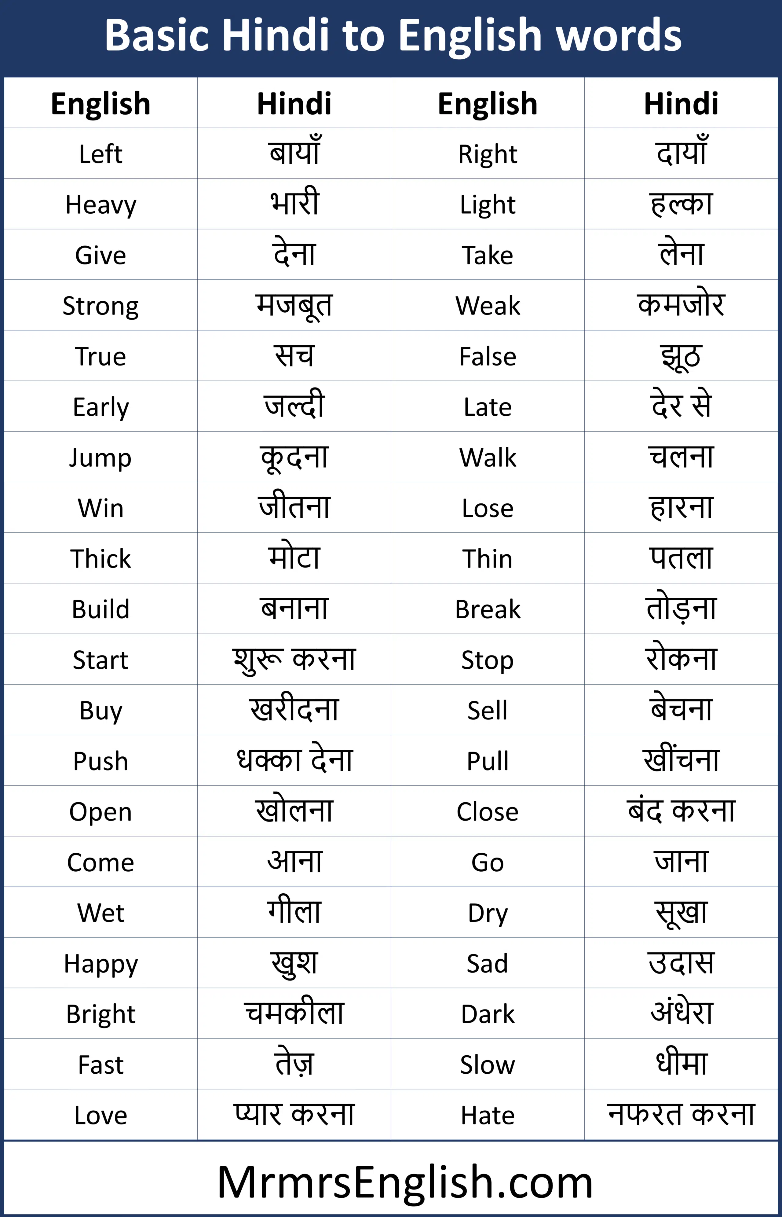 basic Hindi to English words