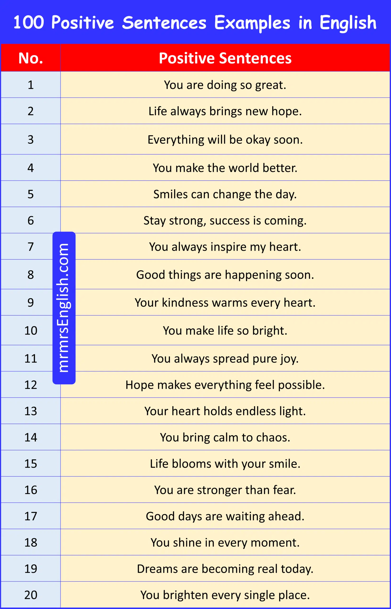 100 Positive Sentences Examples in English