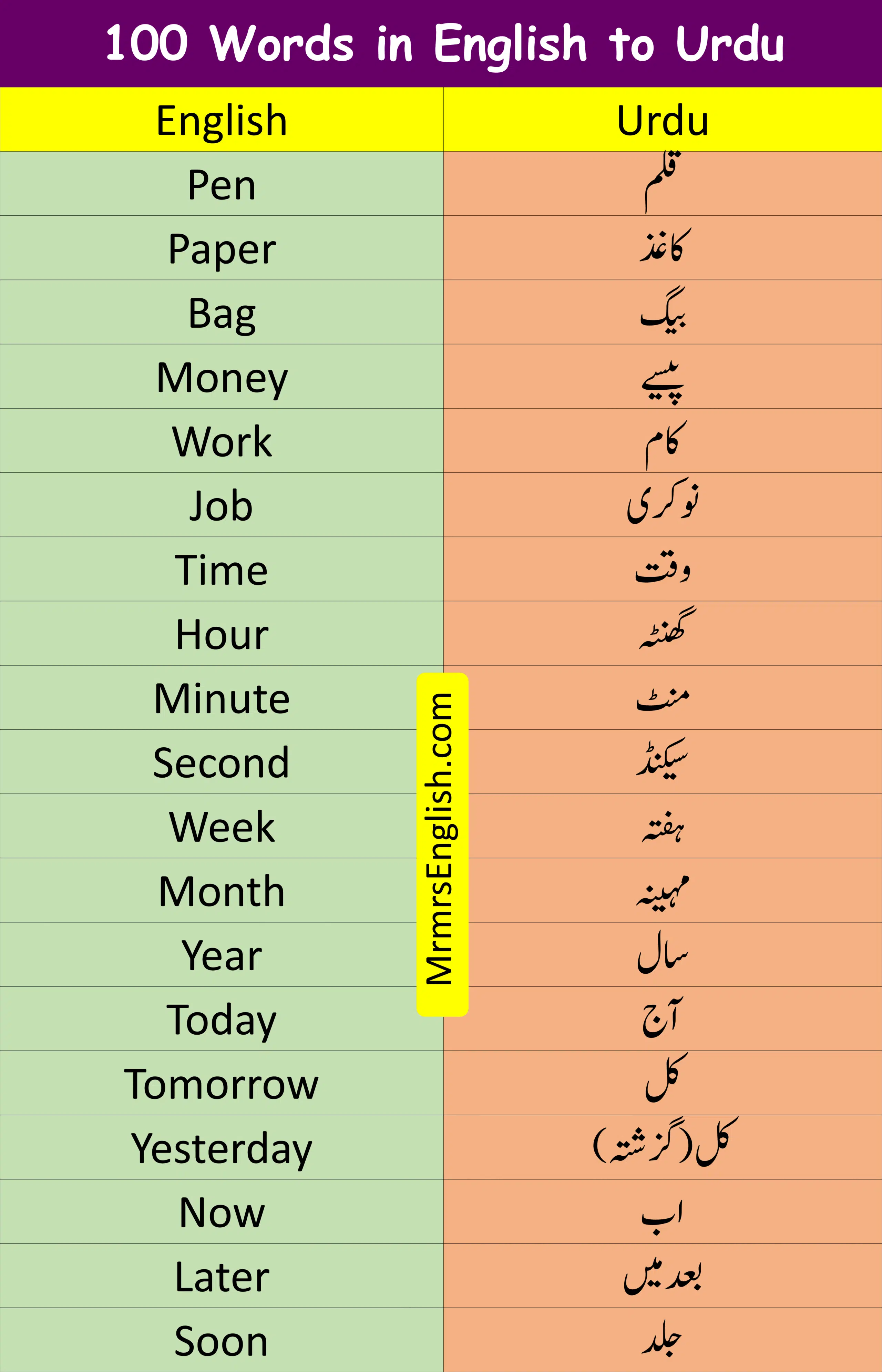 100 words in English to Urdu