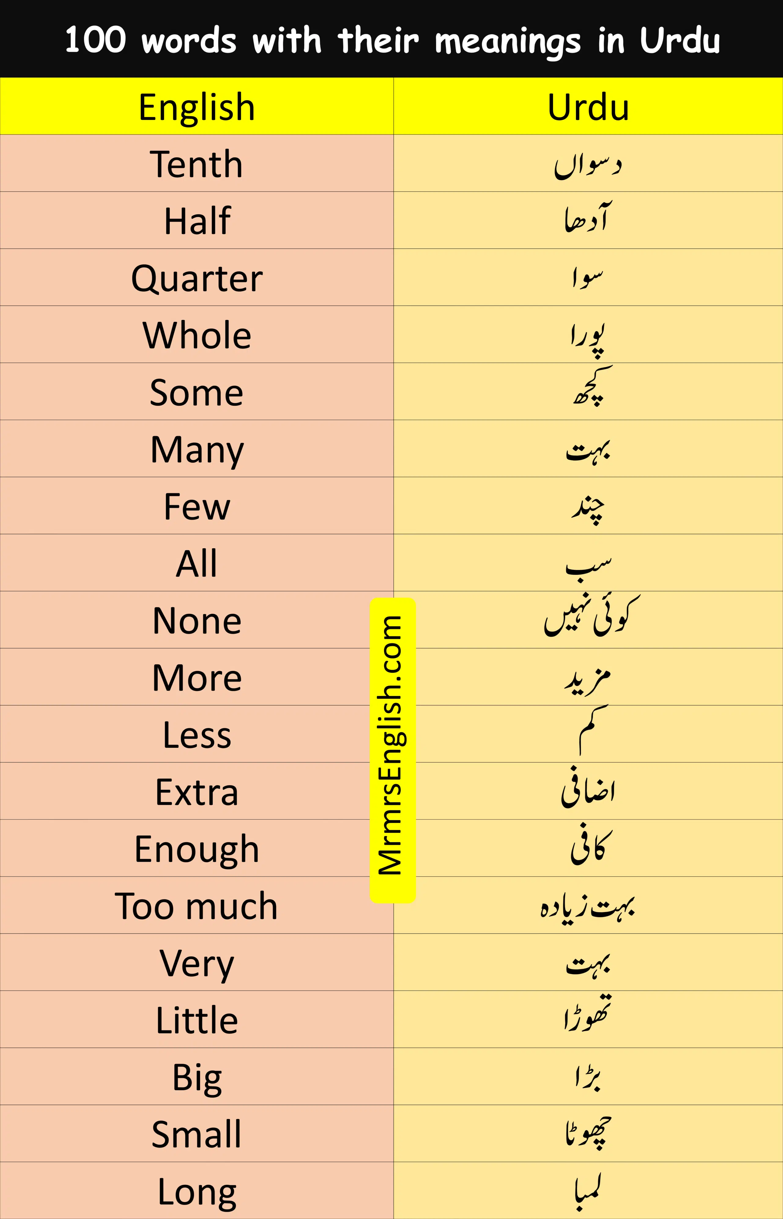 100 words with their meanings in Urdu