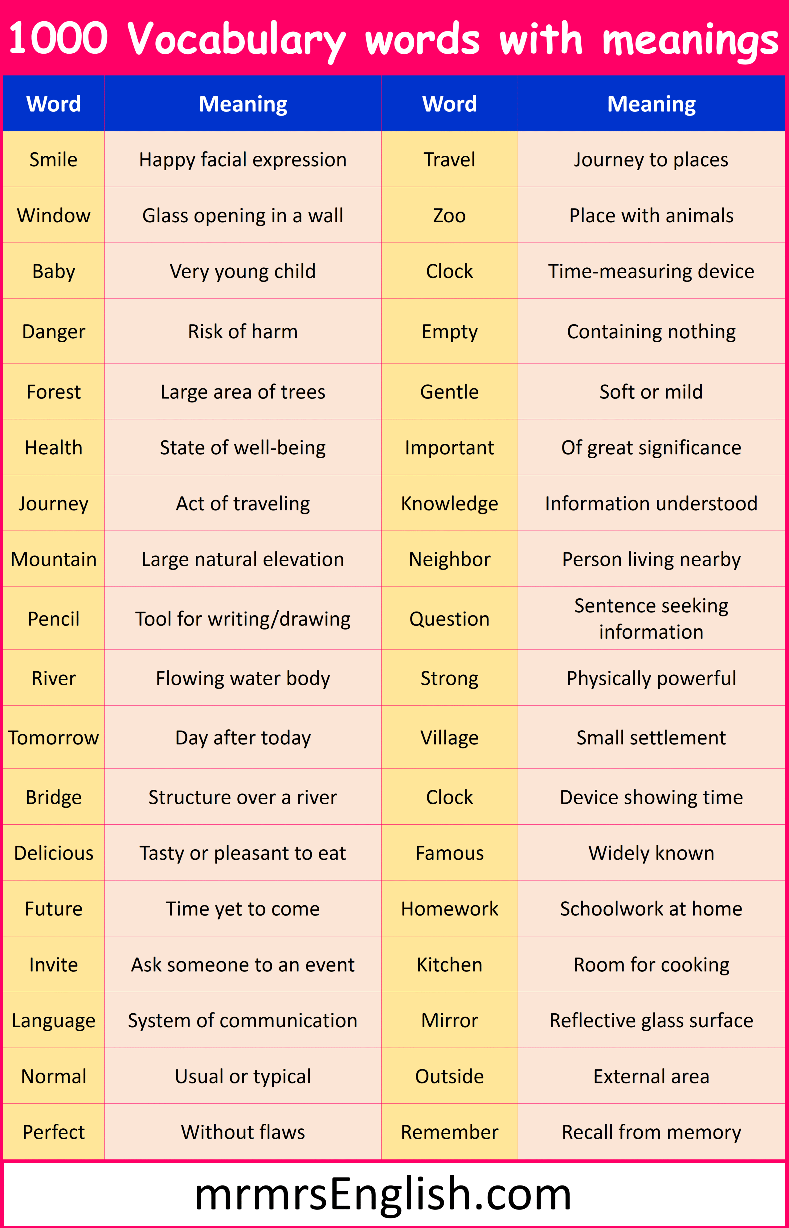 1000 Vocabulary Words With Meanings In English And Pictures MR MRS 