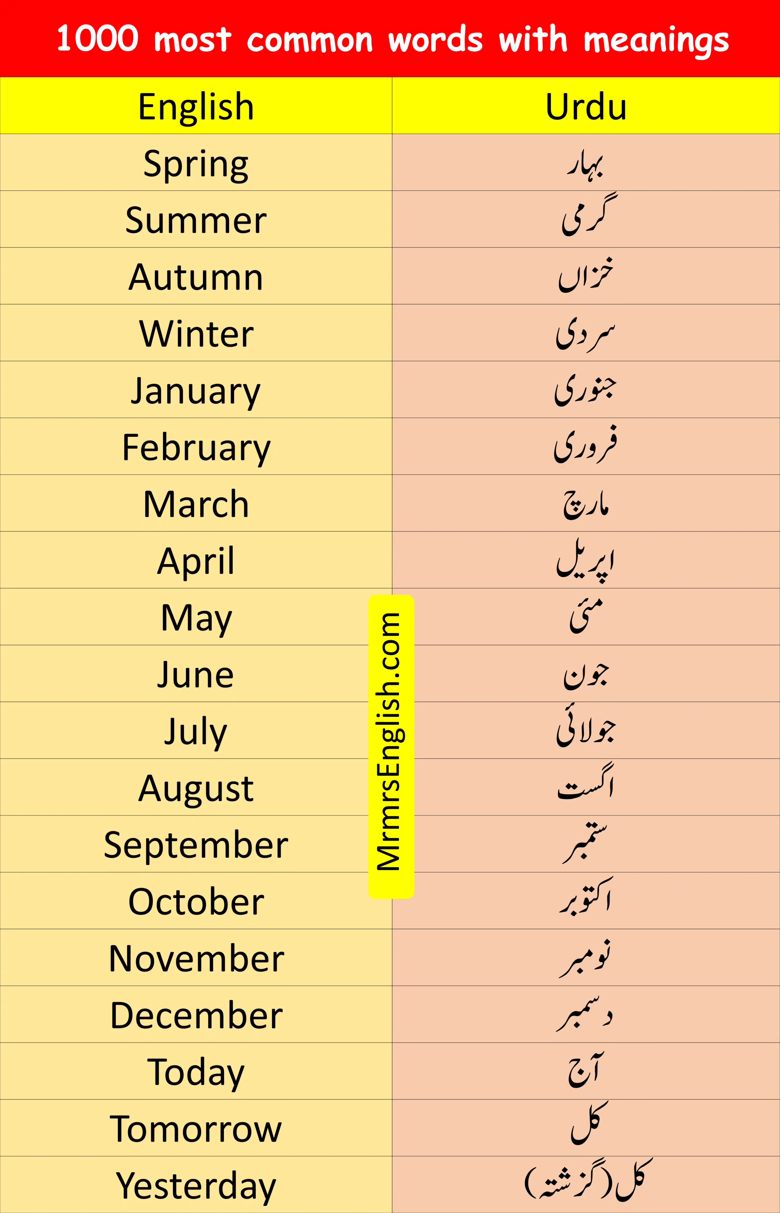 1000 most common words with meanings
