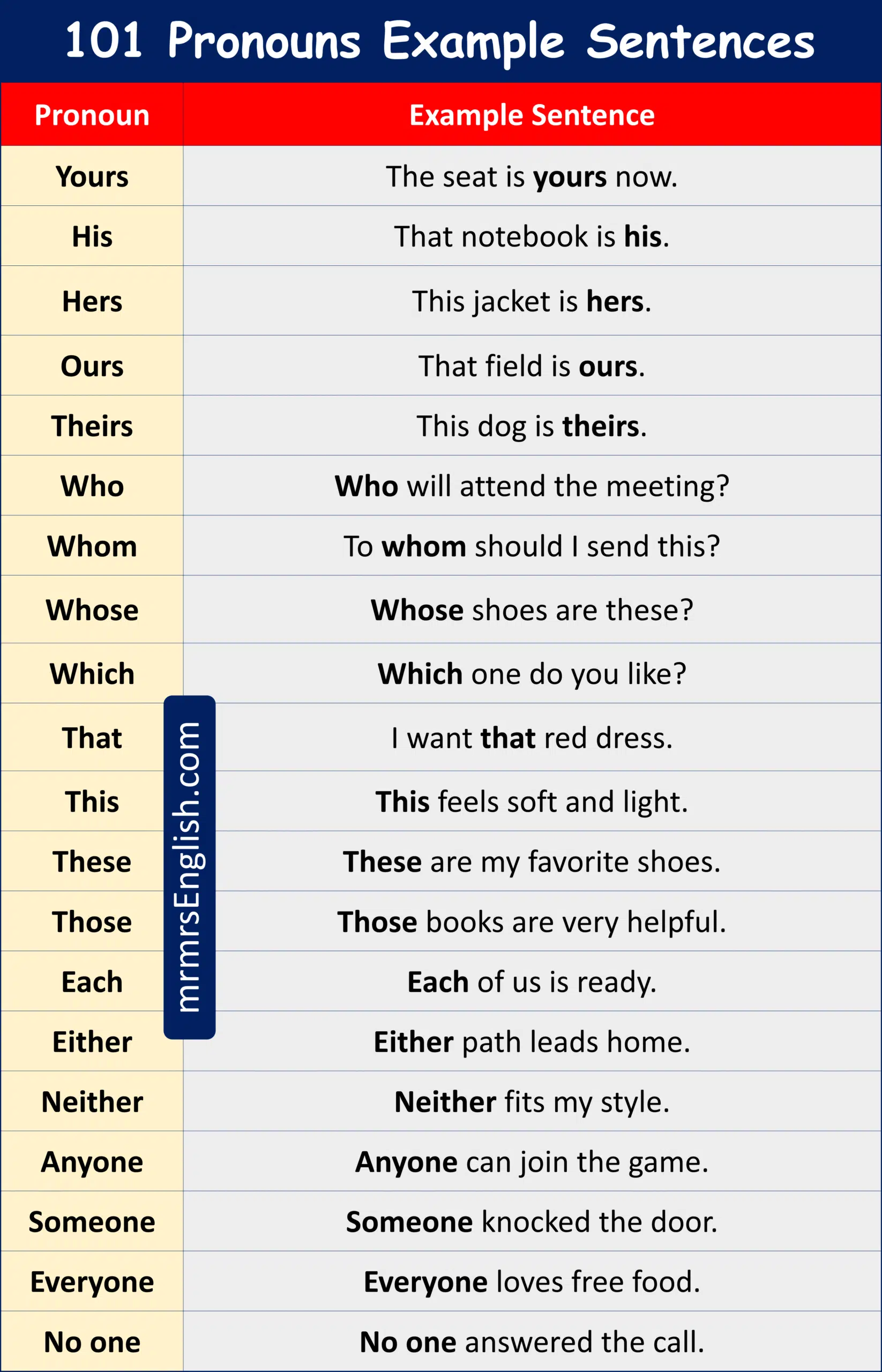 101 Pronouns Example Sentences for Daily Speaking