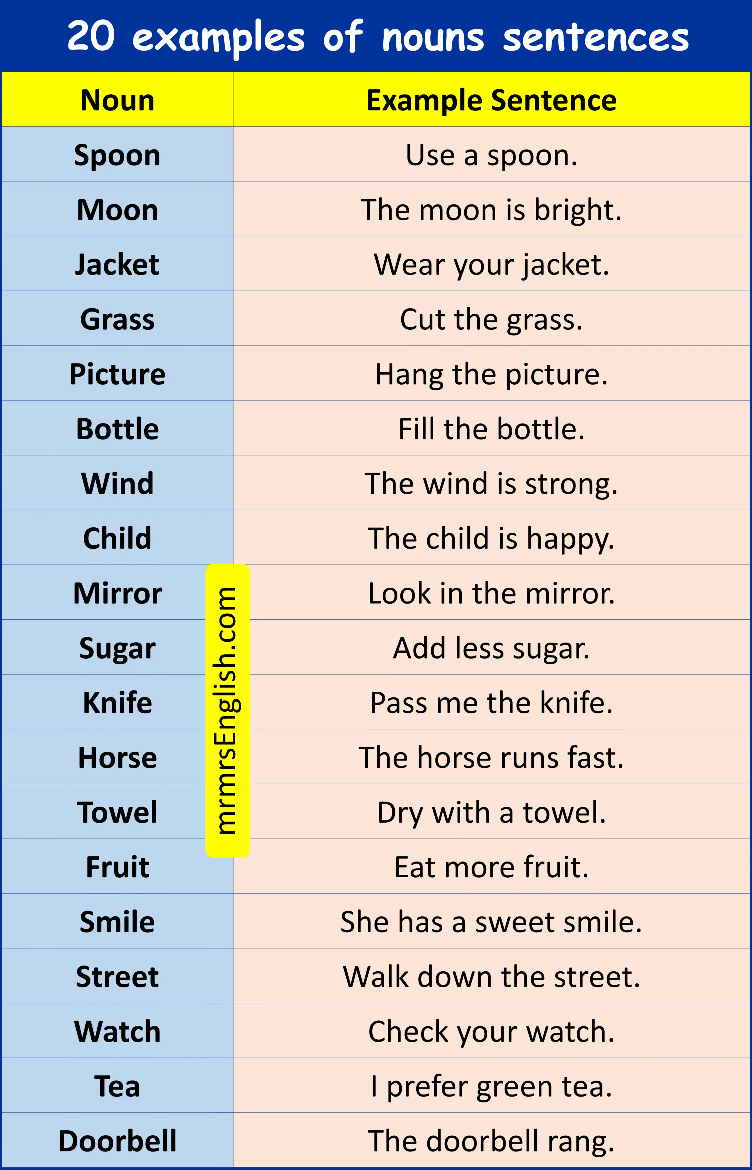 20 examples of noun sentences