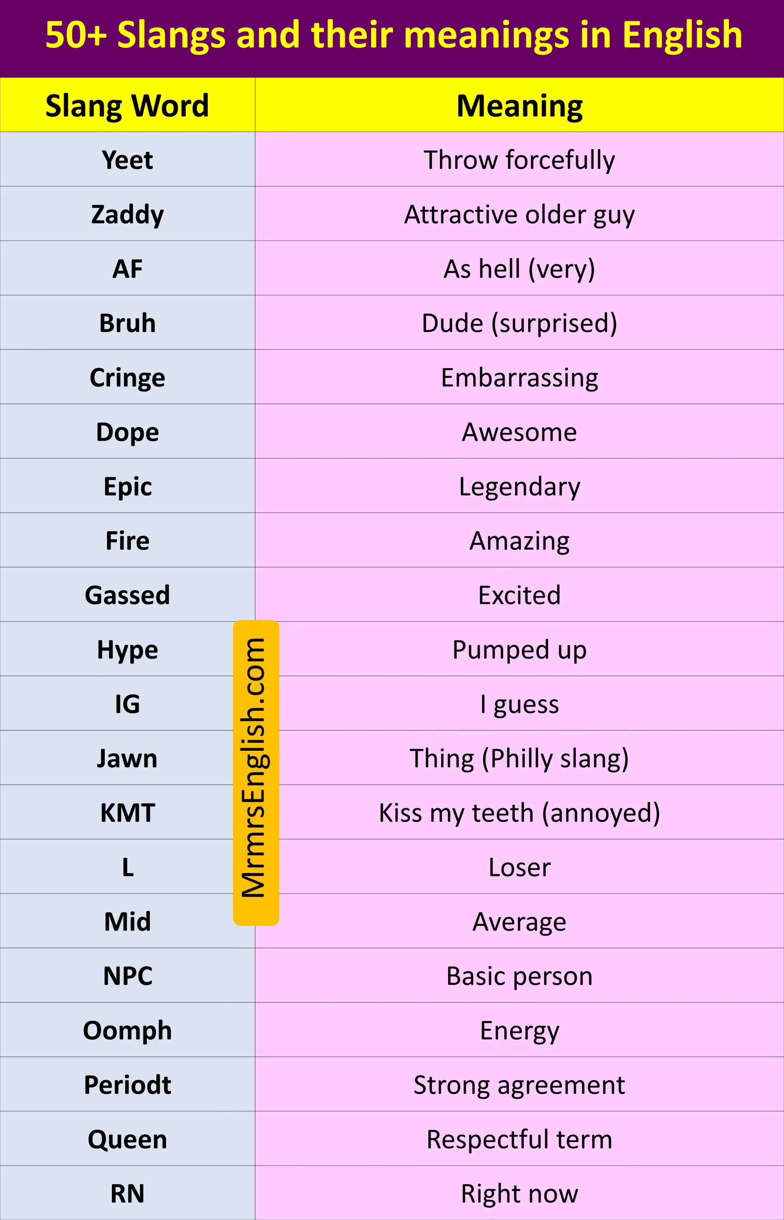 50+ Slangs and their meanings in English