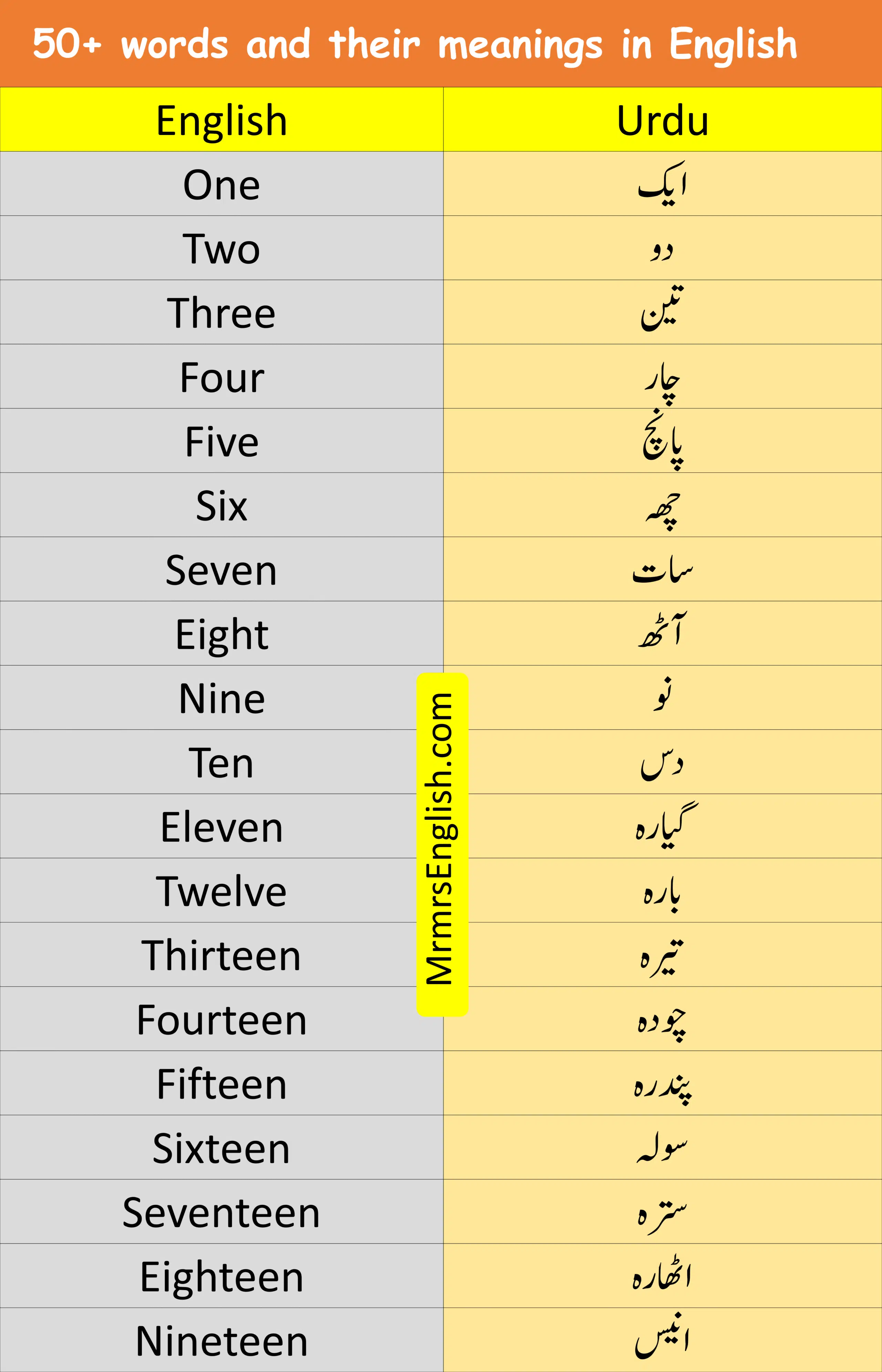 50+ words and their meanings in English