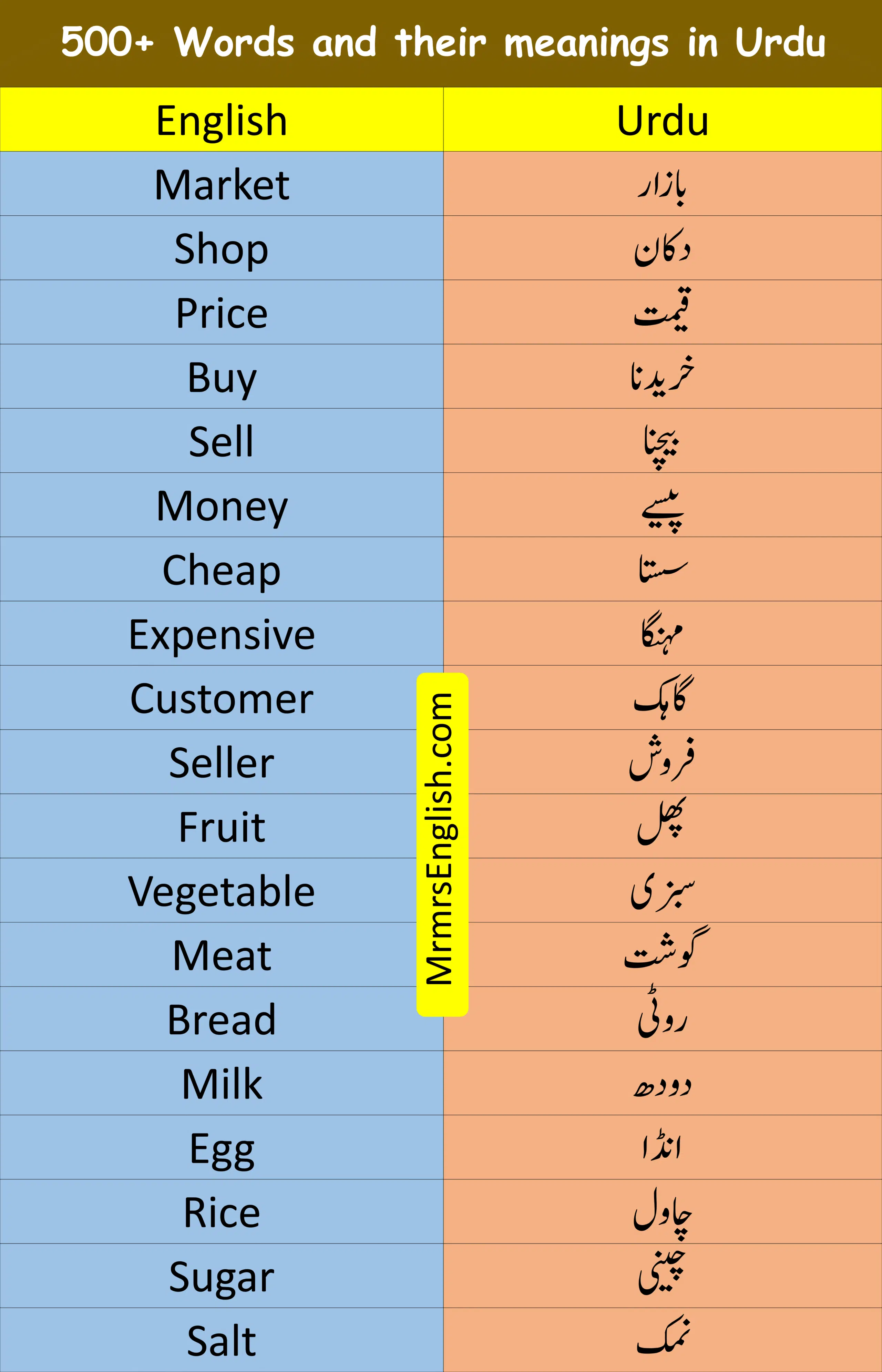 500+ Words and their meanings in Urdu