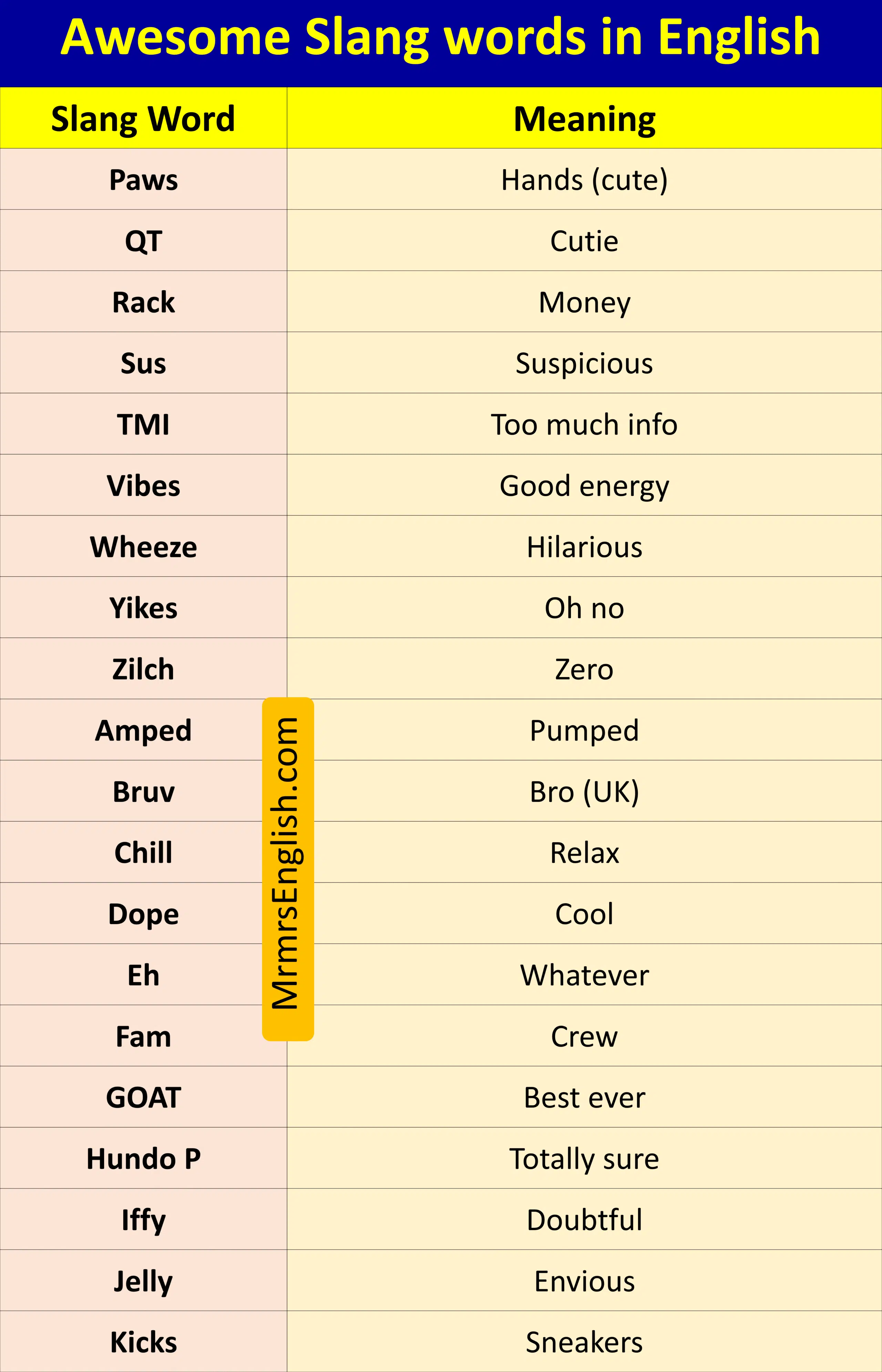 Awesome Slang words in English