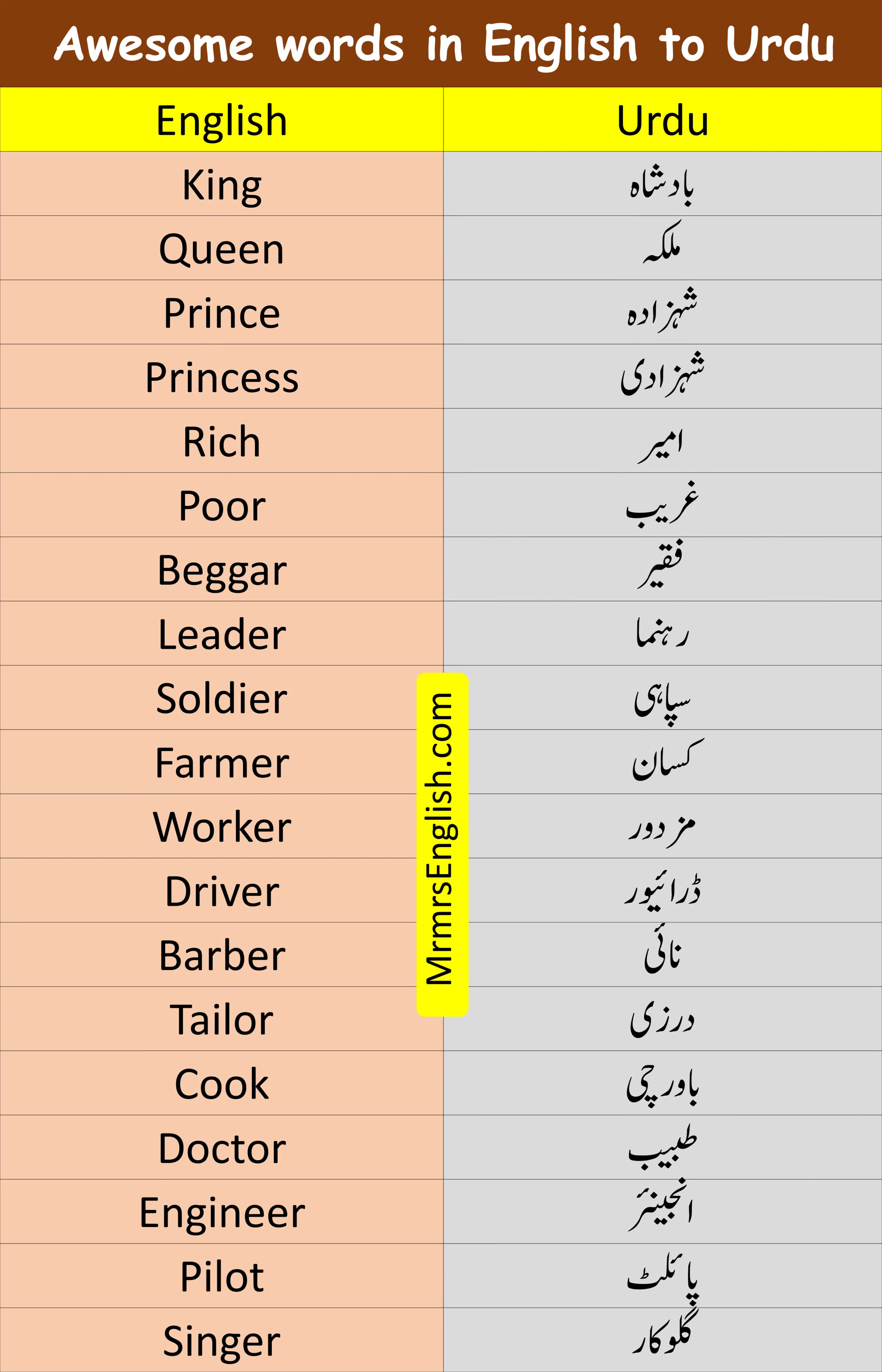 Awesome word in English to Urdu
