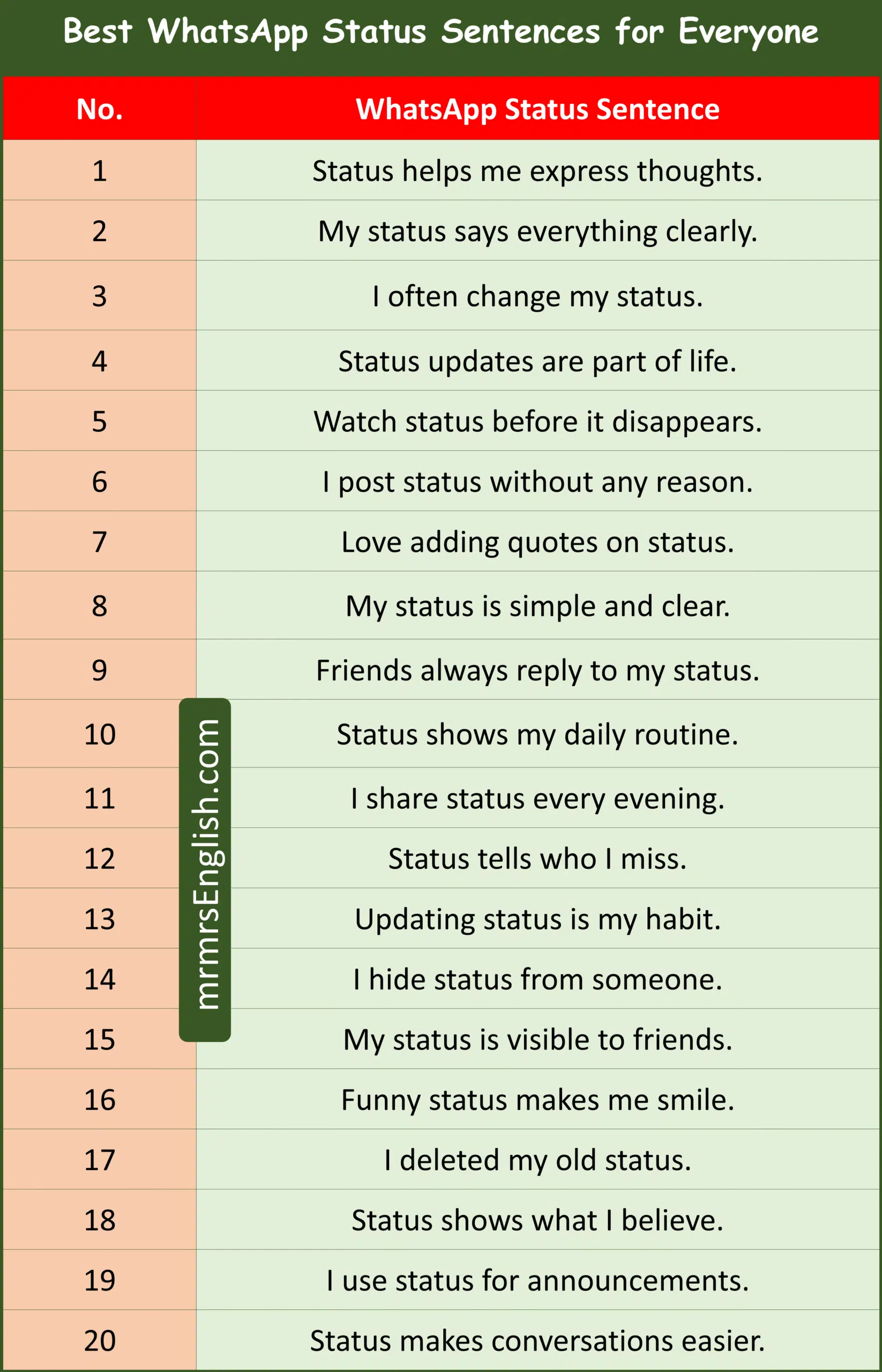 Best WhatsApp Status Sentences for Everyone