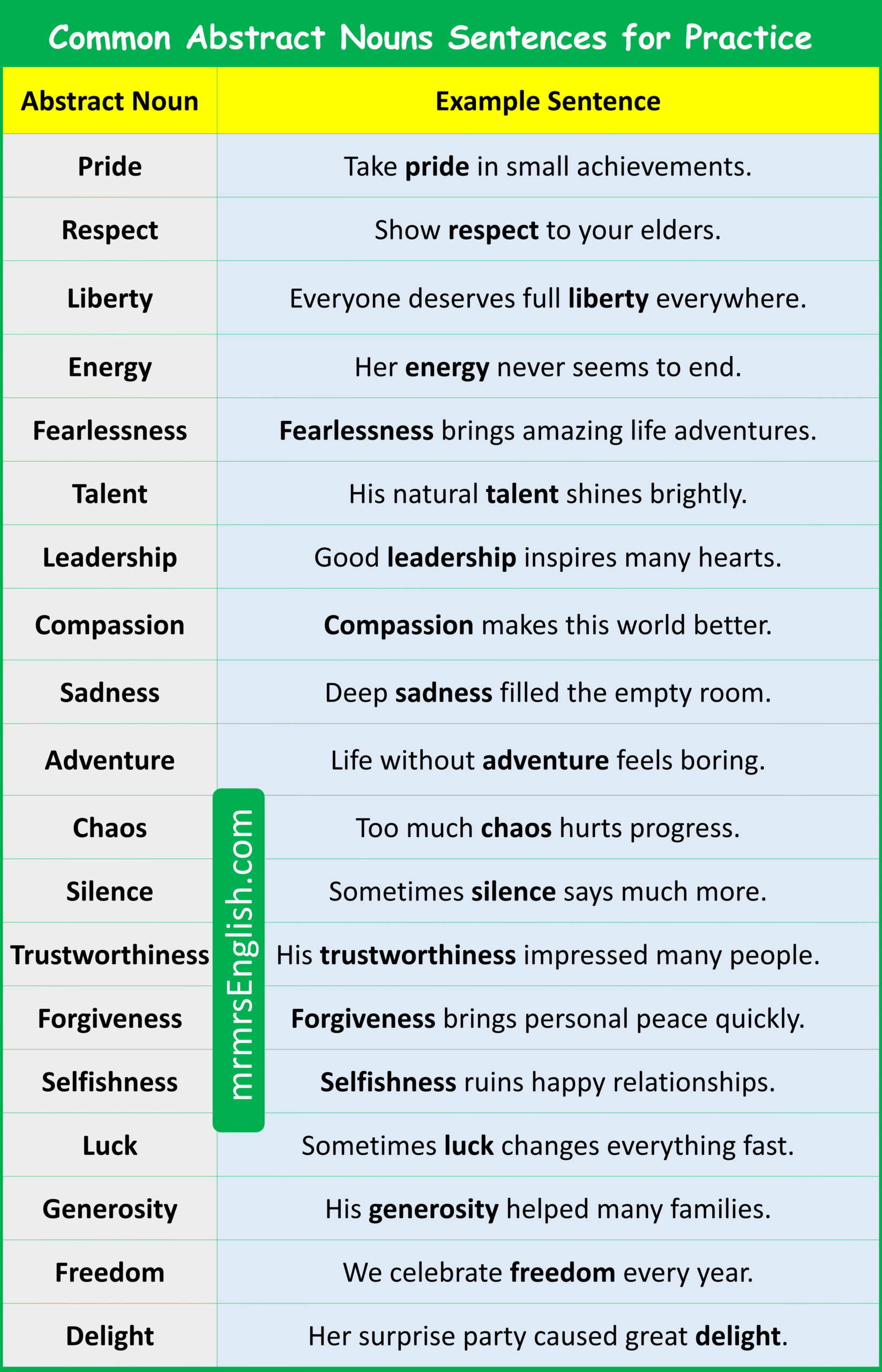 Sentences for Practice