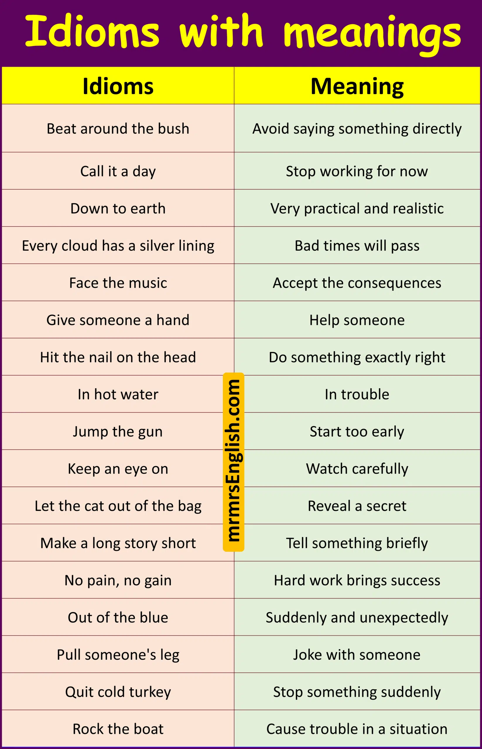 Common Idioms and Their Meanings for Everyday English