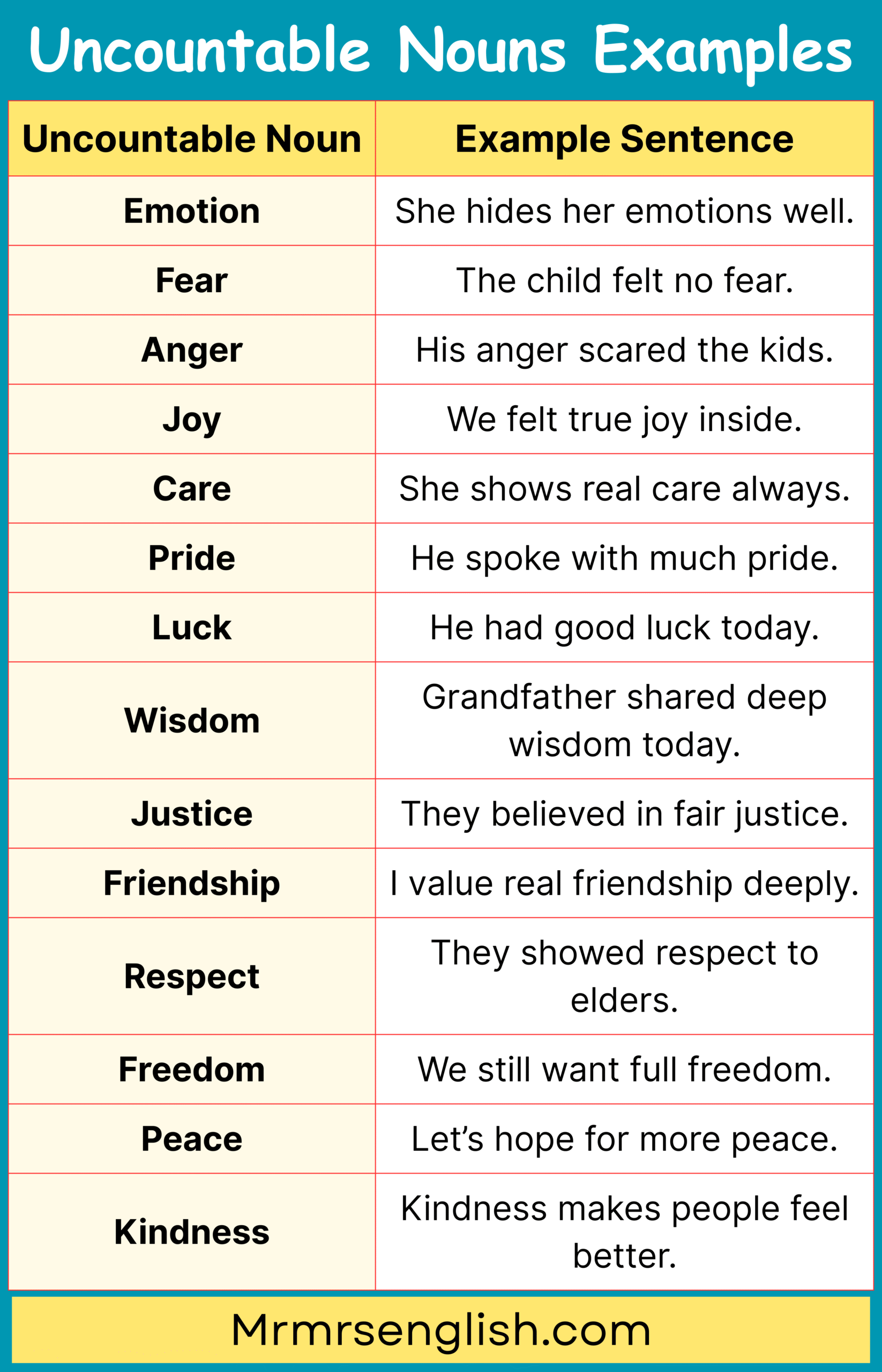 Common Uncountable Words in Use