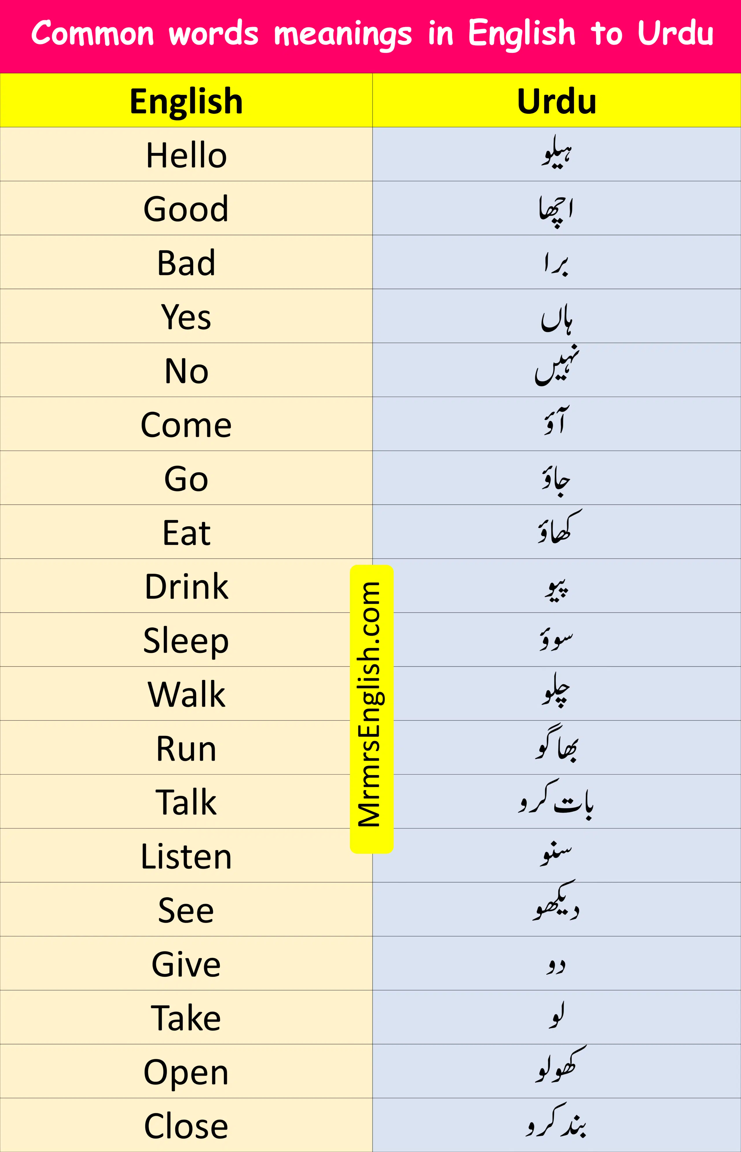 Common words meanings in English to Urdu