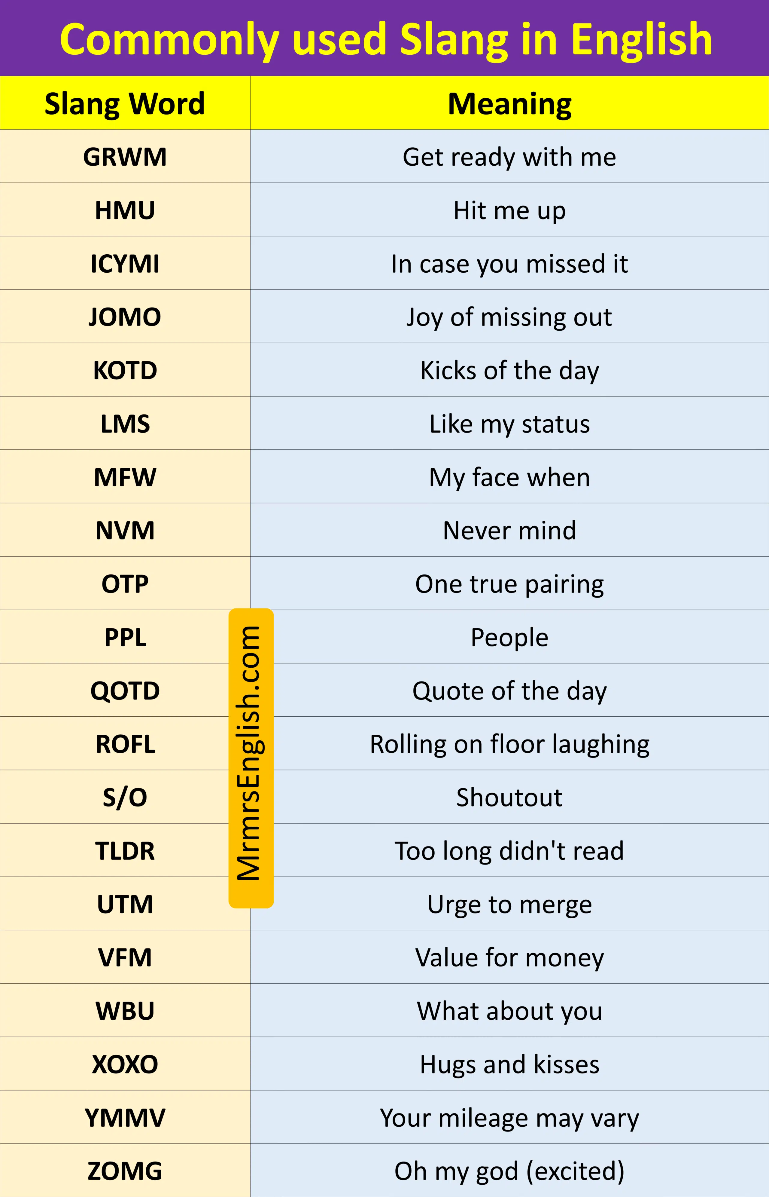 Commonly used Slang in English language