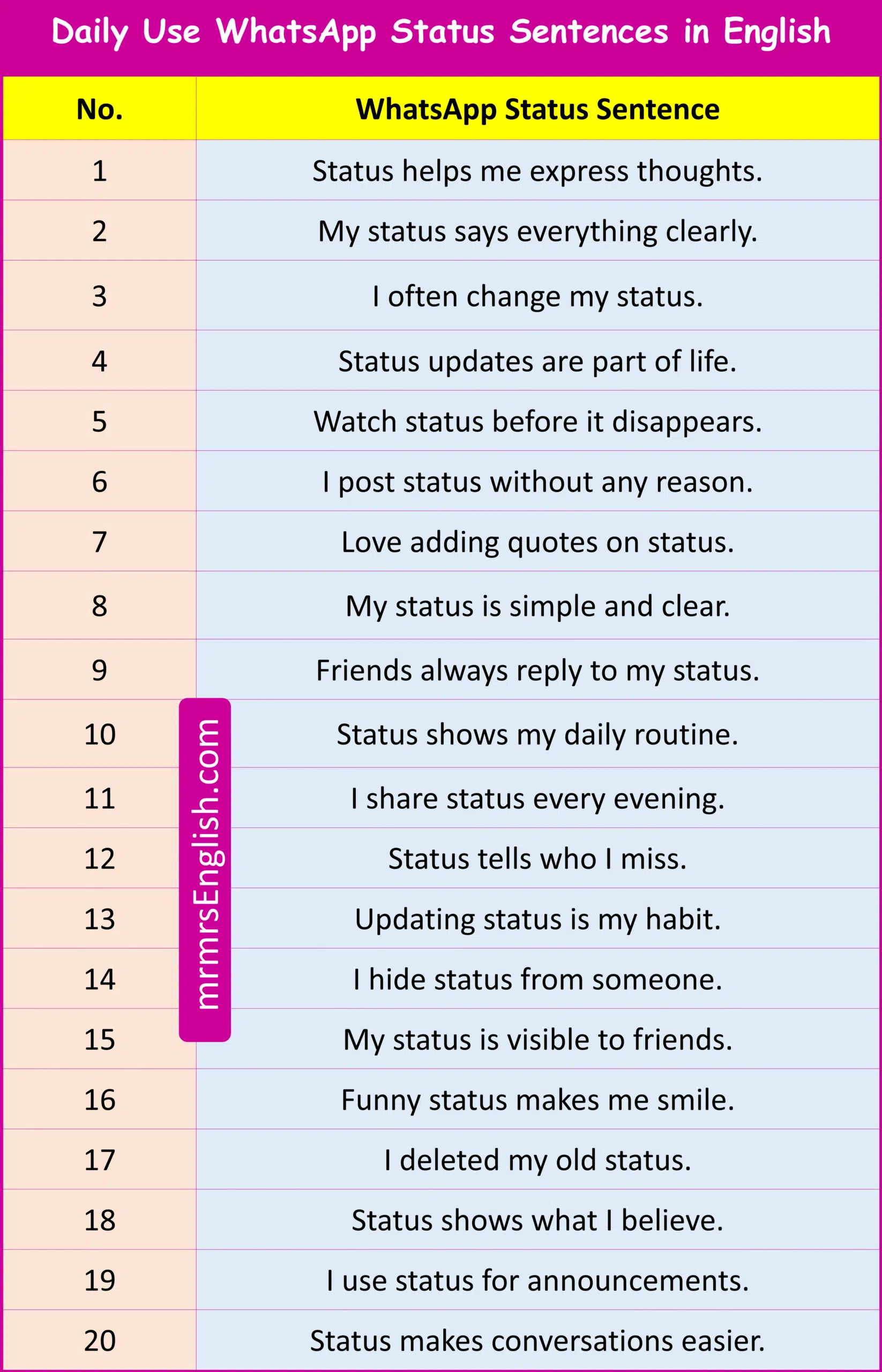 Daily Use WhatsApp Status Sentences in English