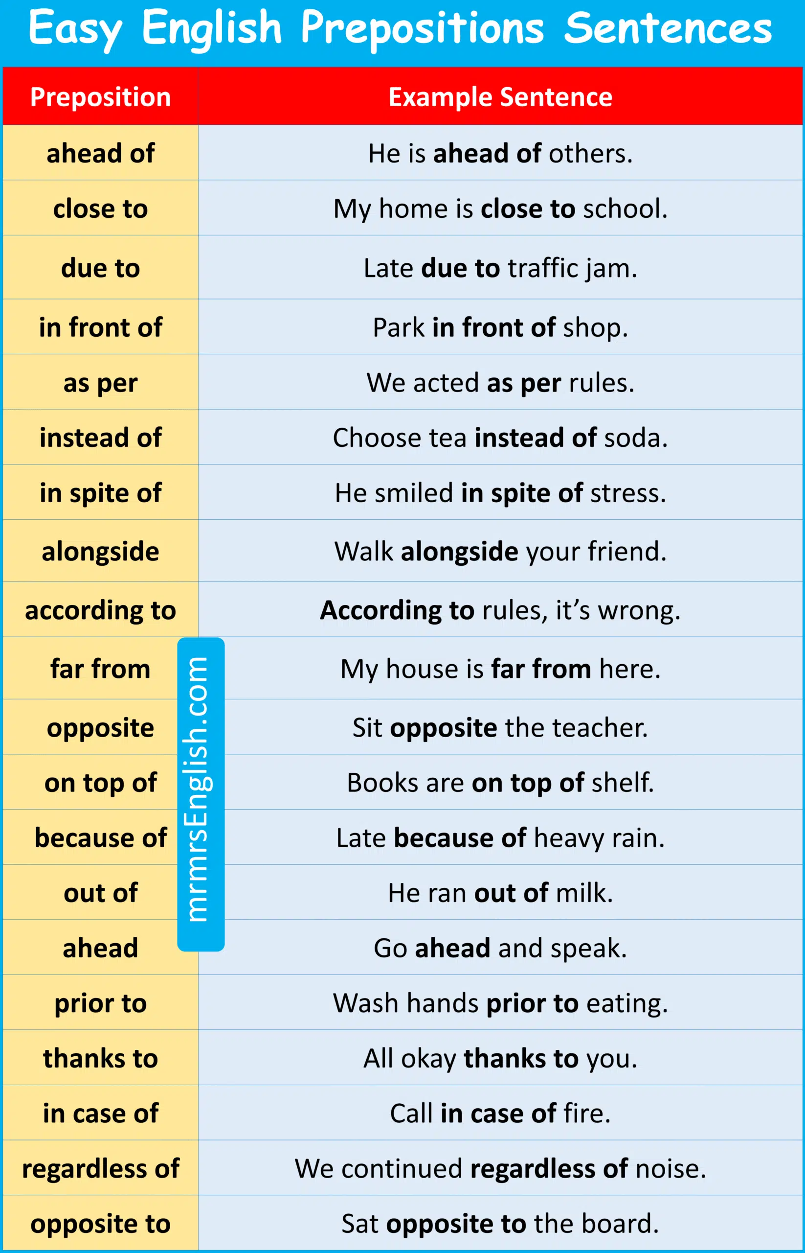 Easy English Prepositions Sentences