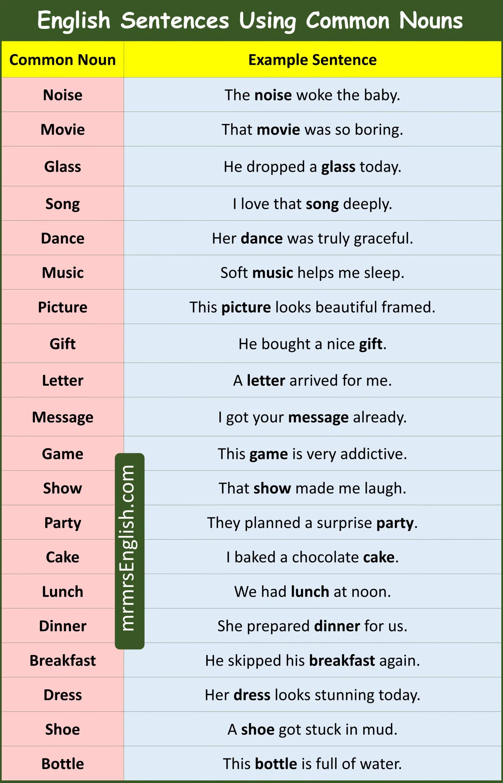 English Sentences Using Common Nouns