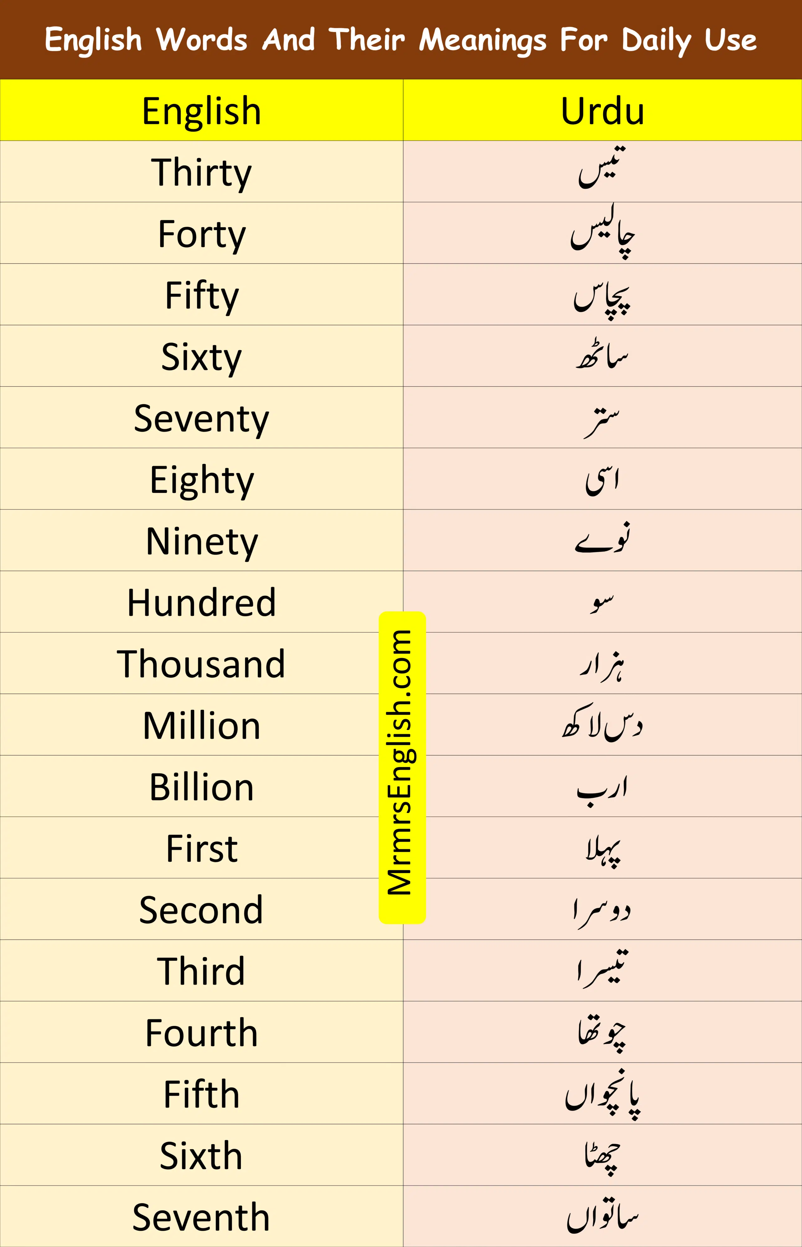 English Word For Daily Use
