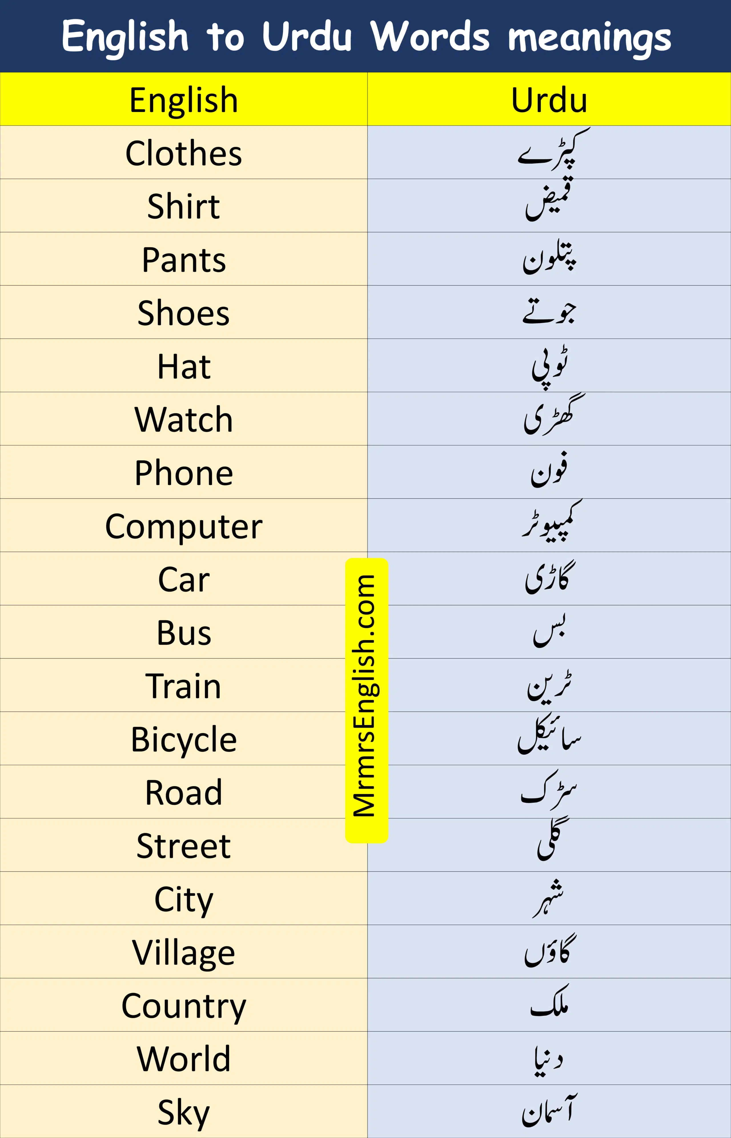 English to Urdu Words meanings