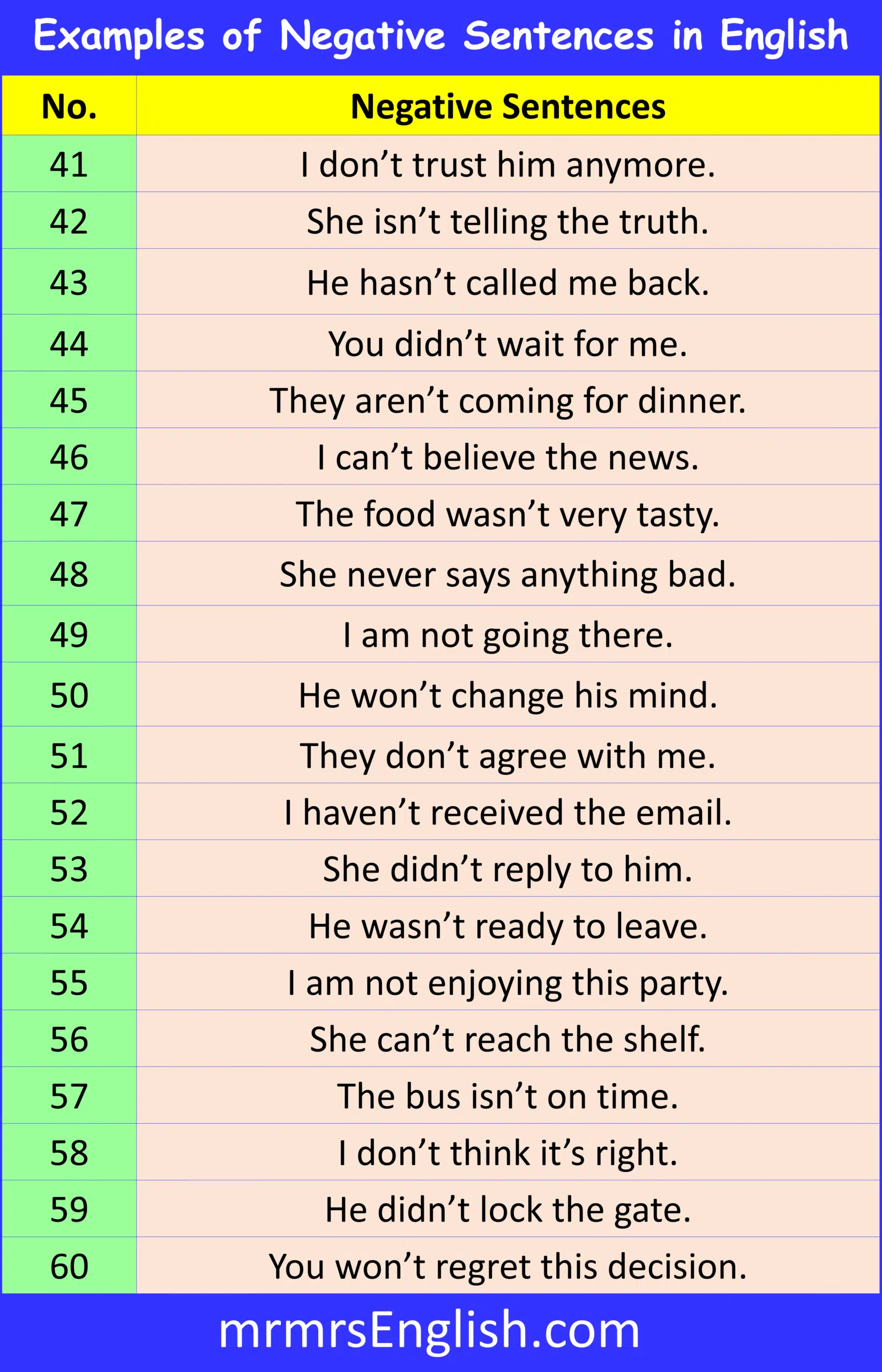 Examples of Negative Sentences in English for Conversations
