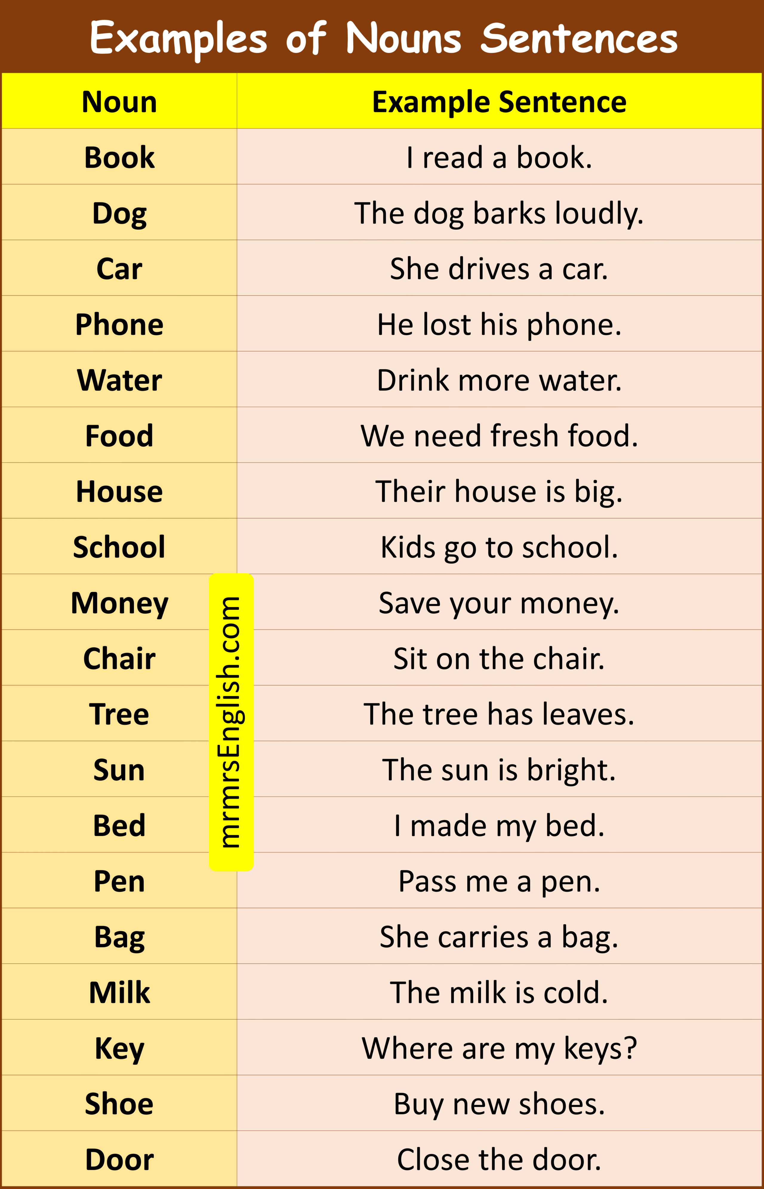 100 Example Sentences Of Nouns In English With Pictures MR MRS 