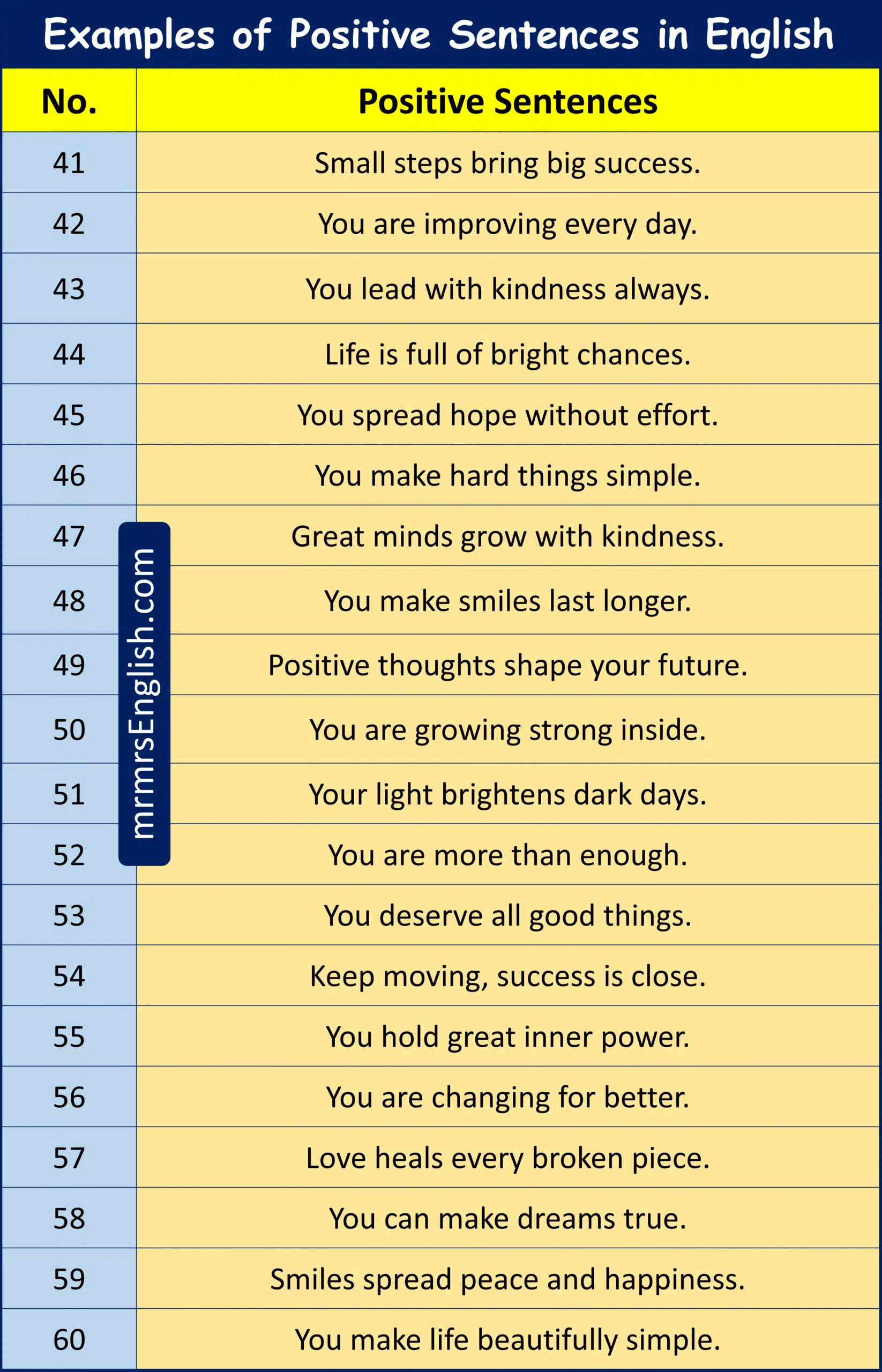 Examples of Positive Sentences in English