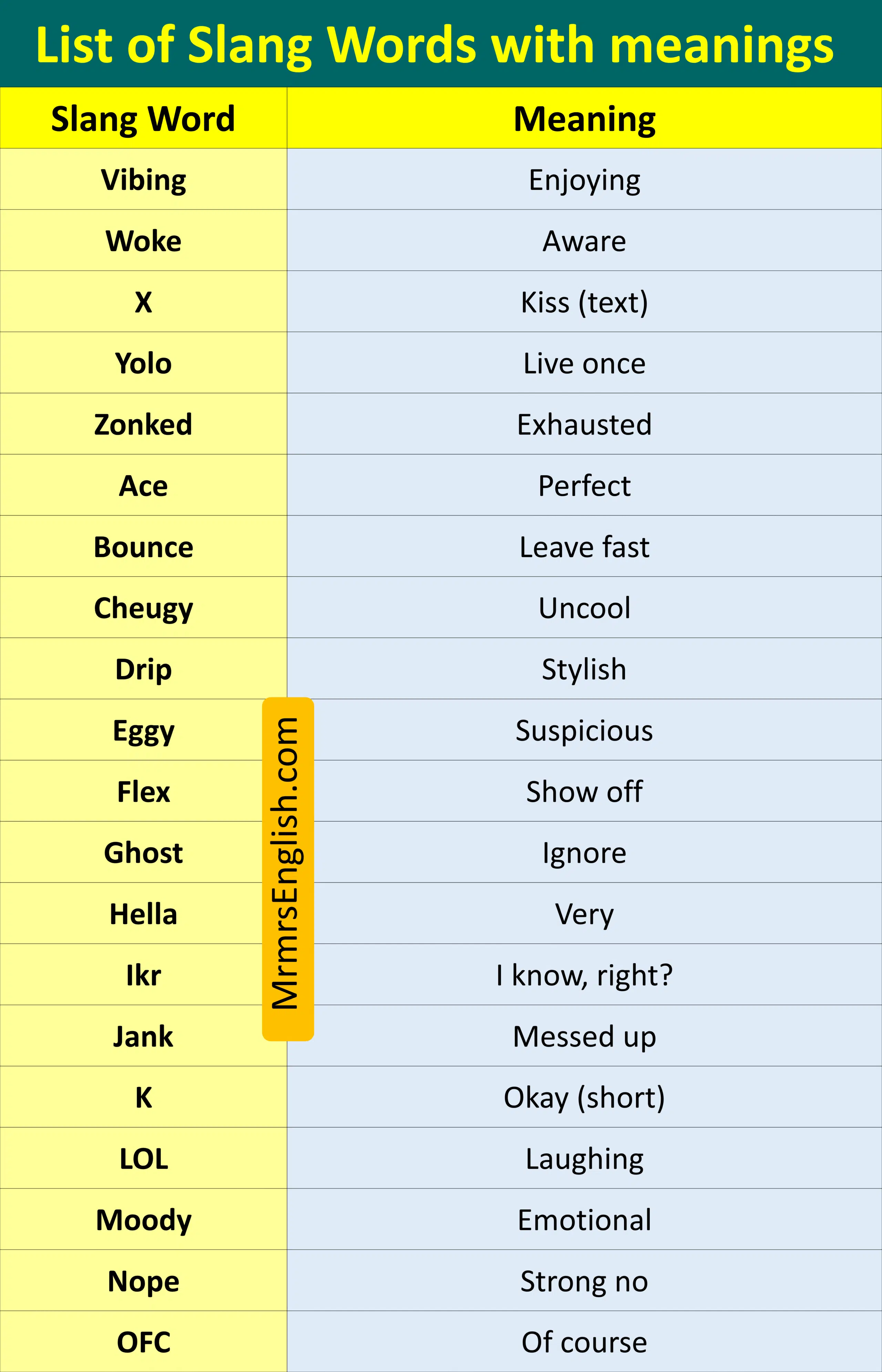 List of Slang Words with meanings 