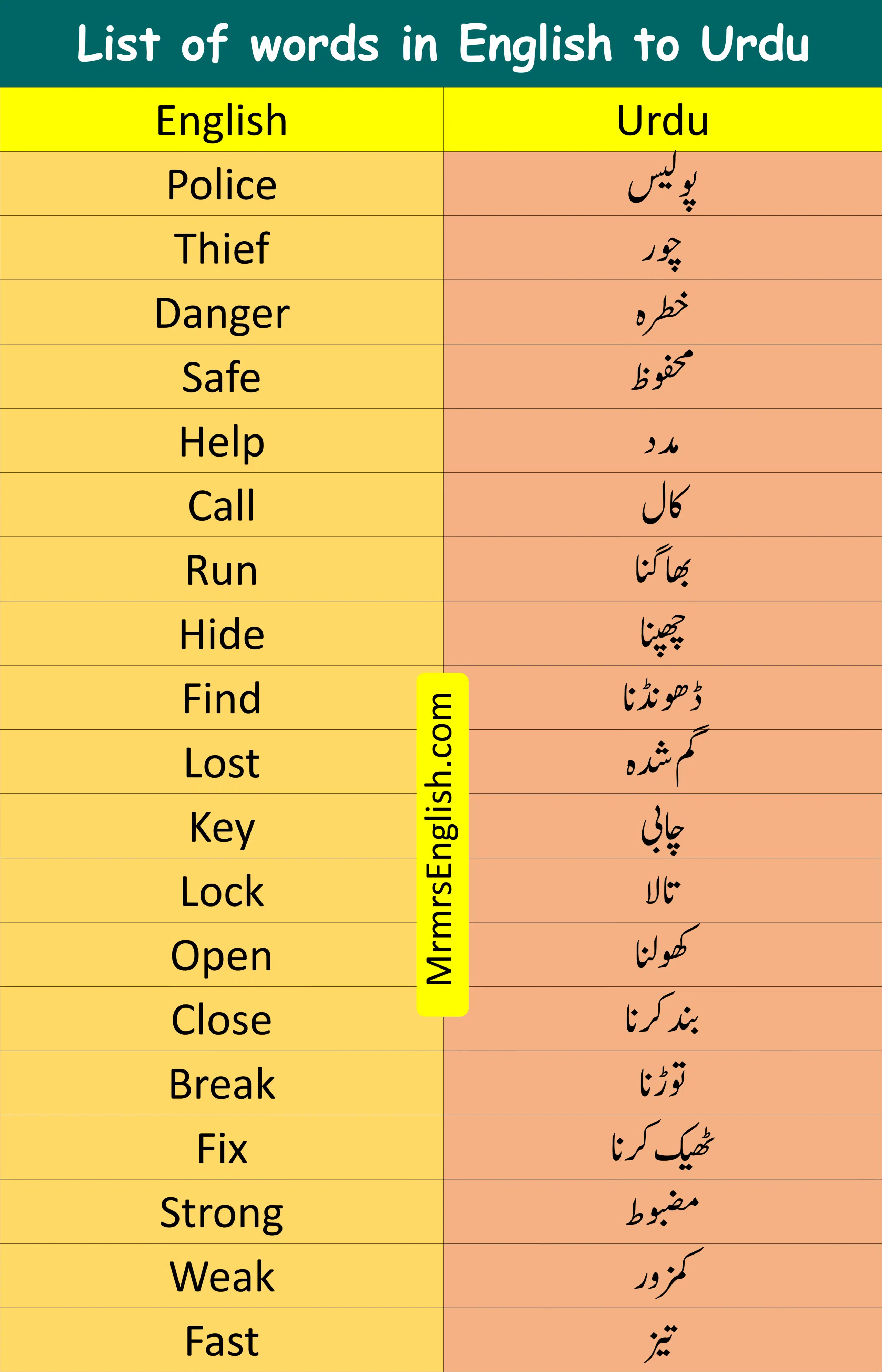 List of words in English to Urdu