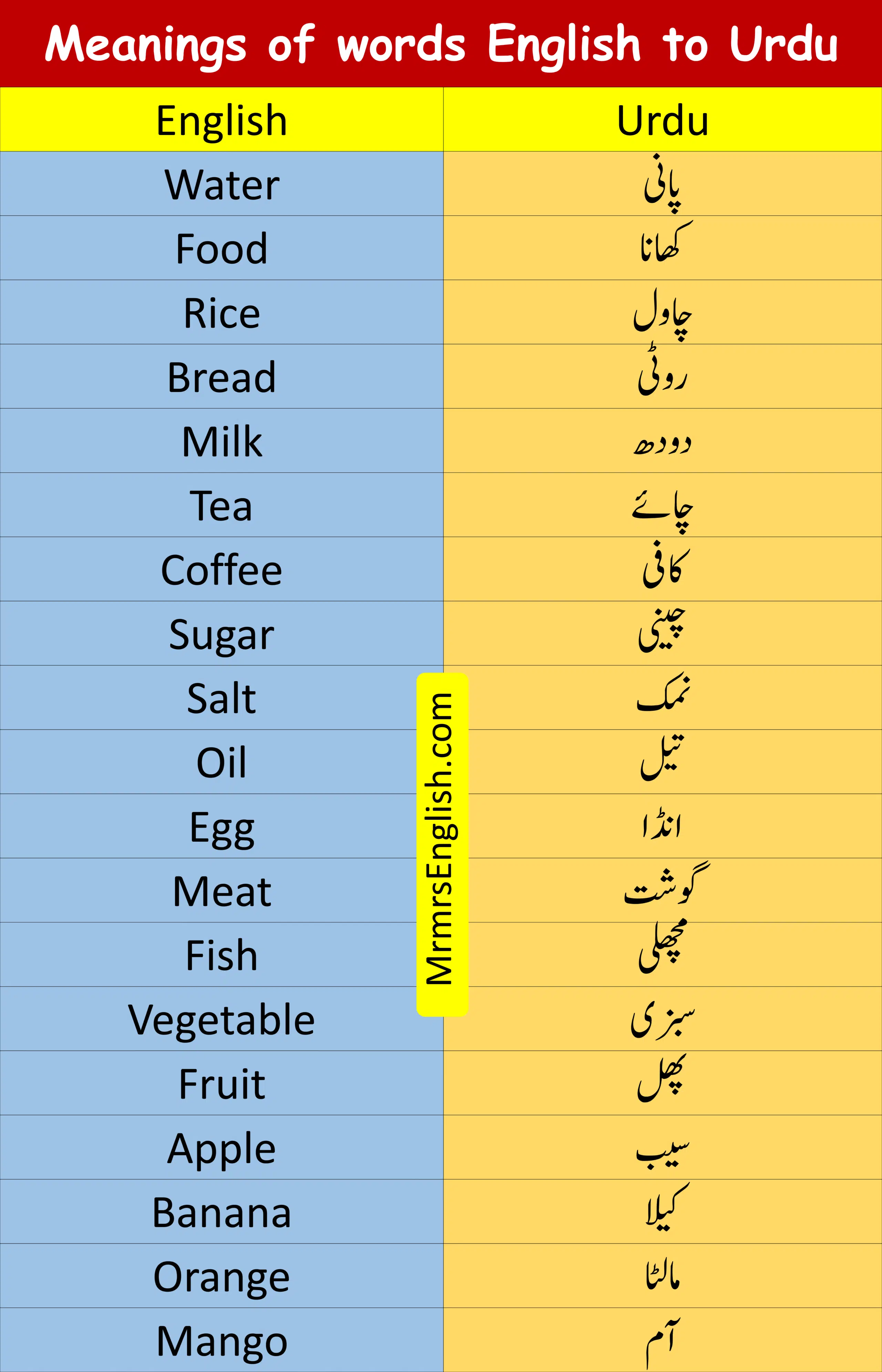 Meanings of words English to Urdu