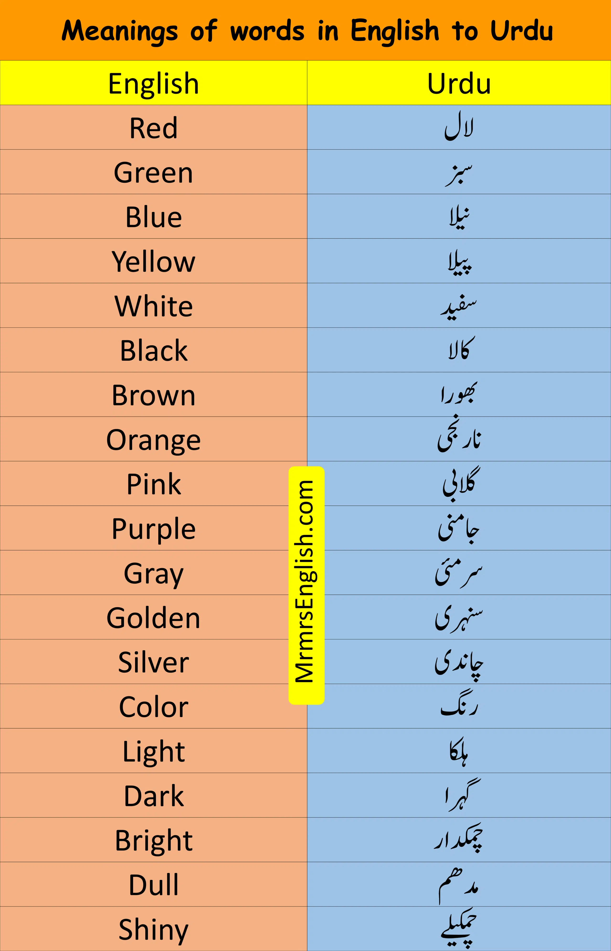 word English to Urdu