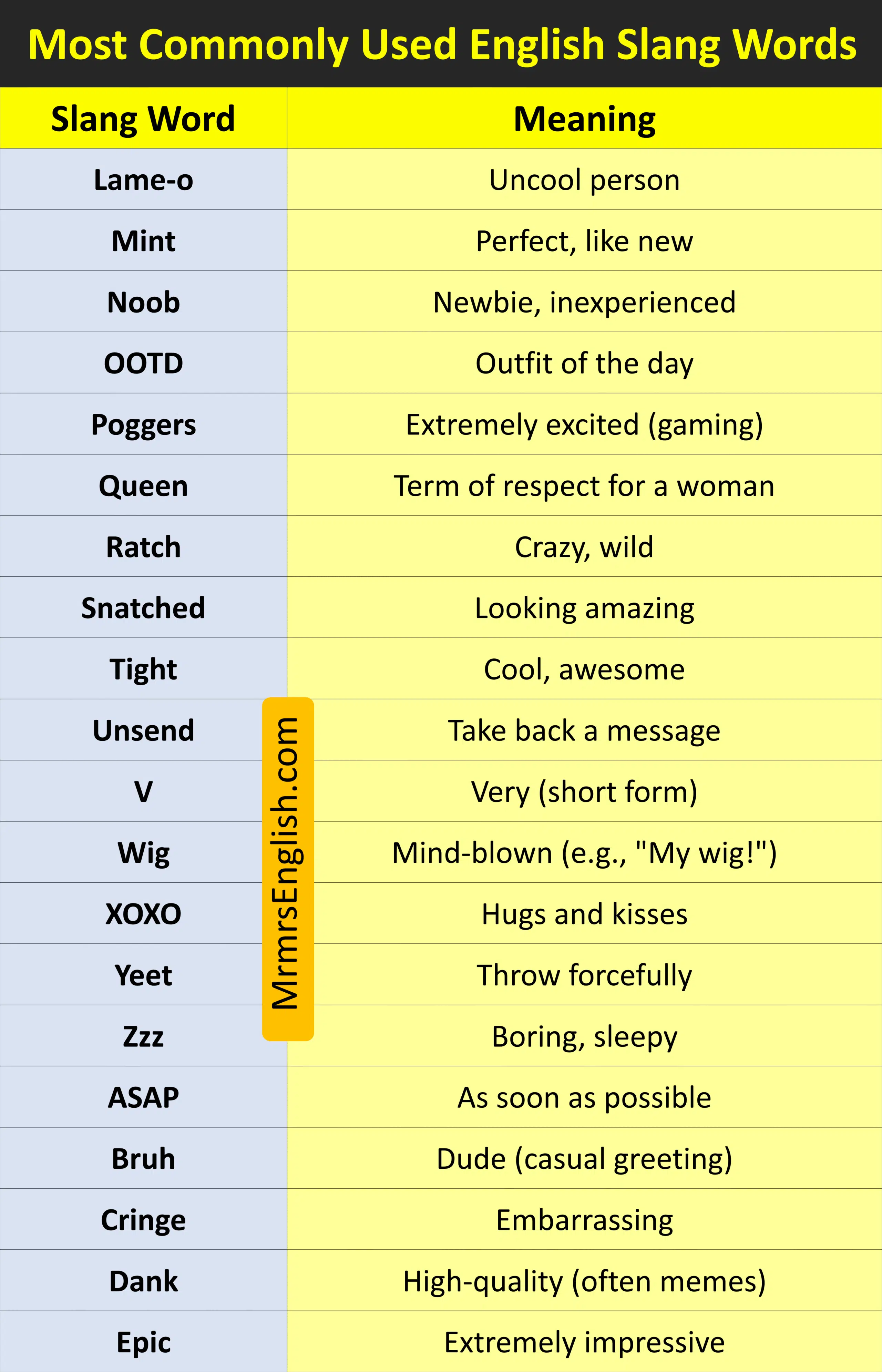 Most Commonly Used English Slang Words
