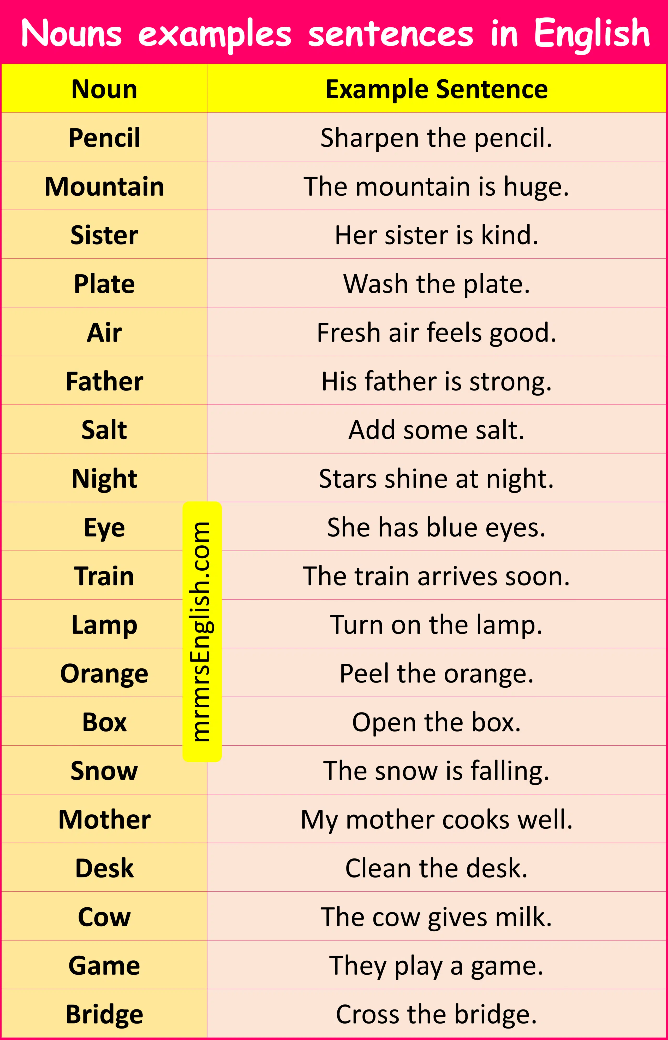 Noun examples sentences in English