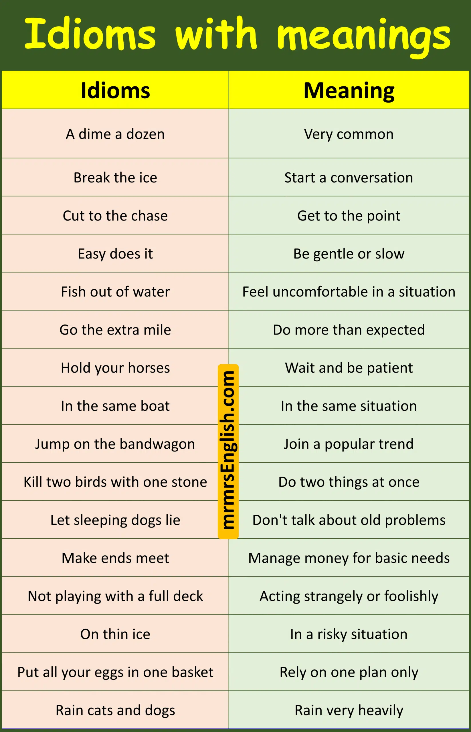 Popular Idioms and Their Meanings You Should Know