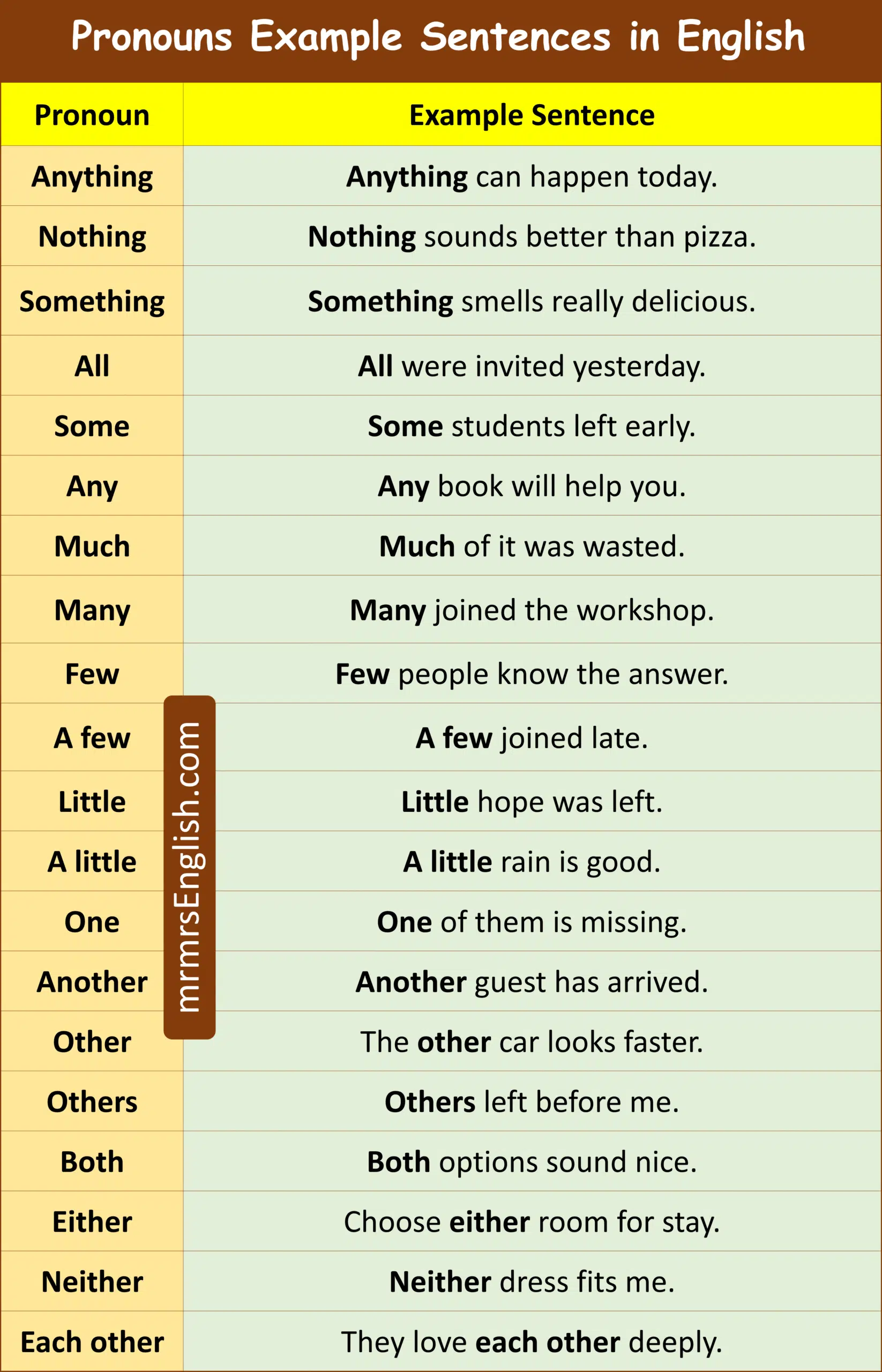 Sentences in English