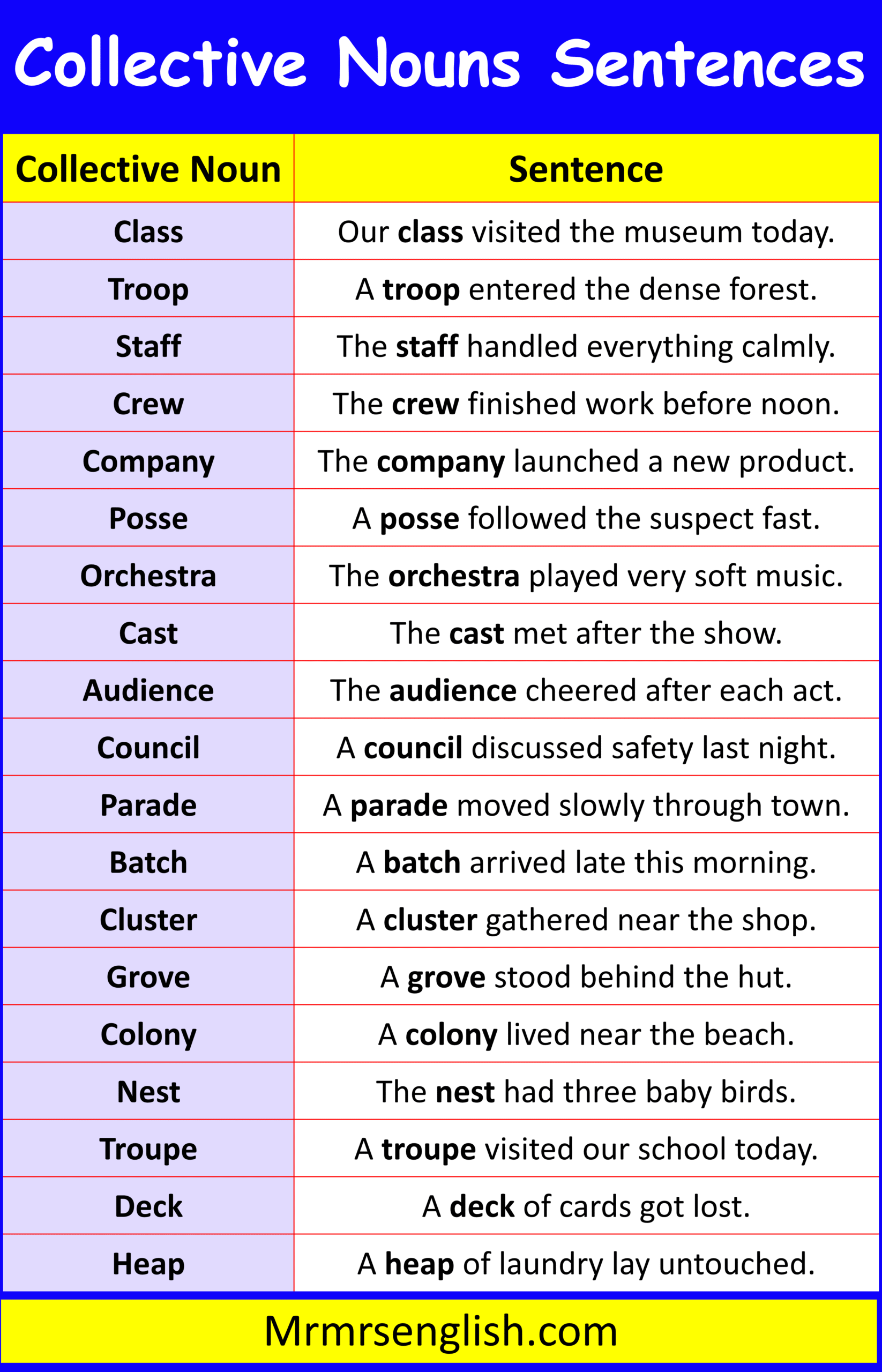 Real Sentences with Collective Nouns in Use