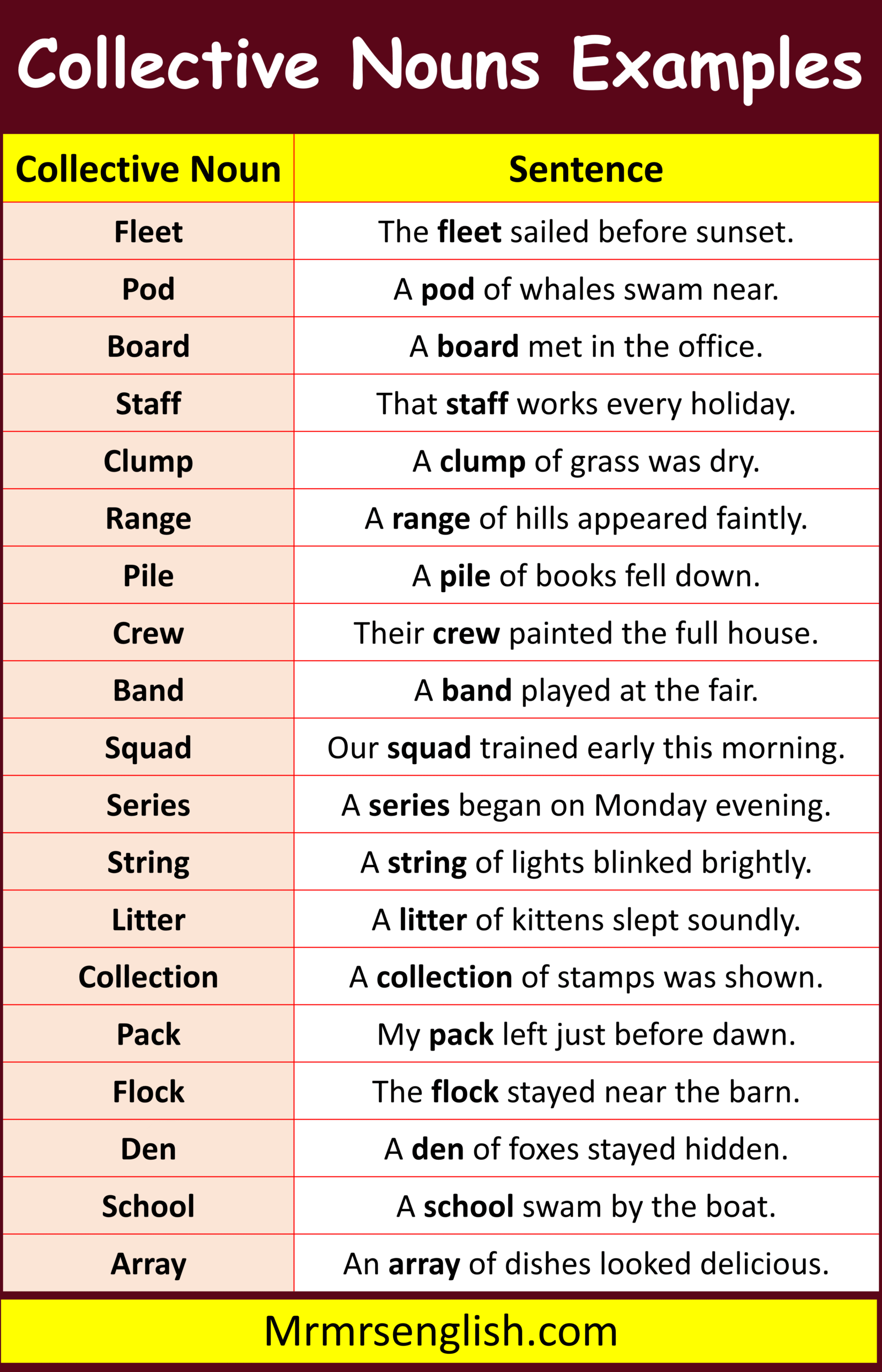 Short Sentences with Collective Nouns in English