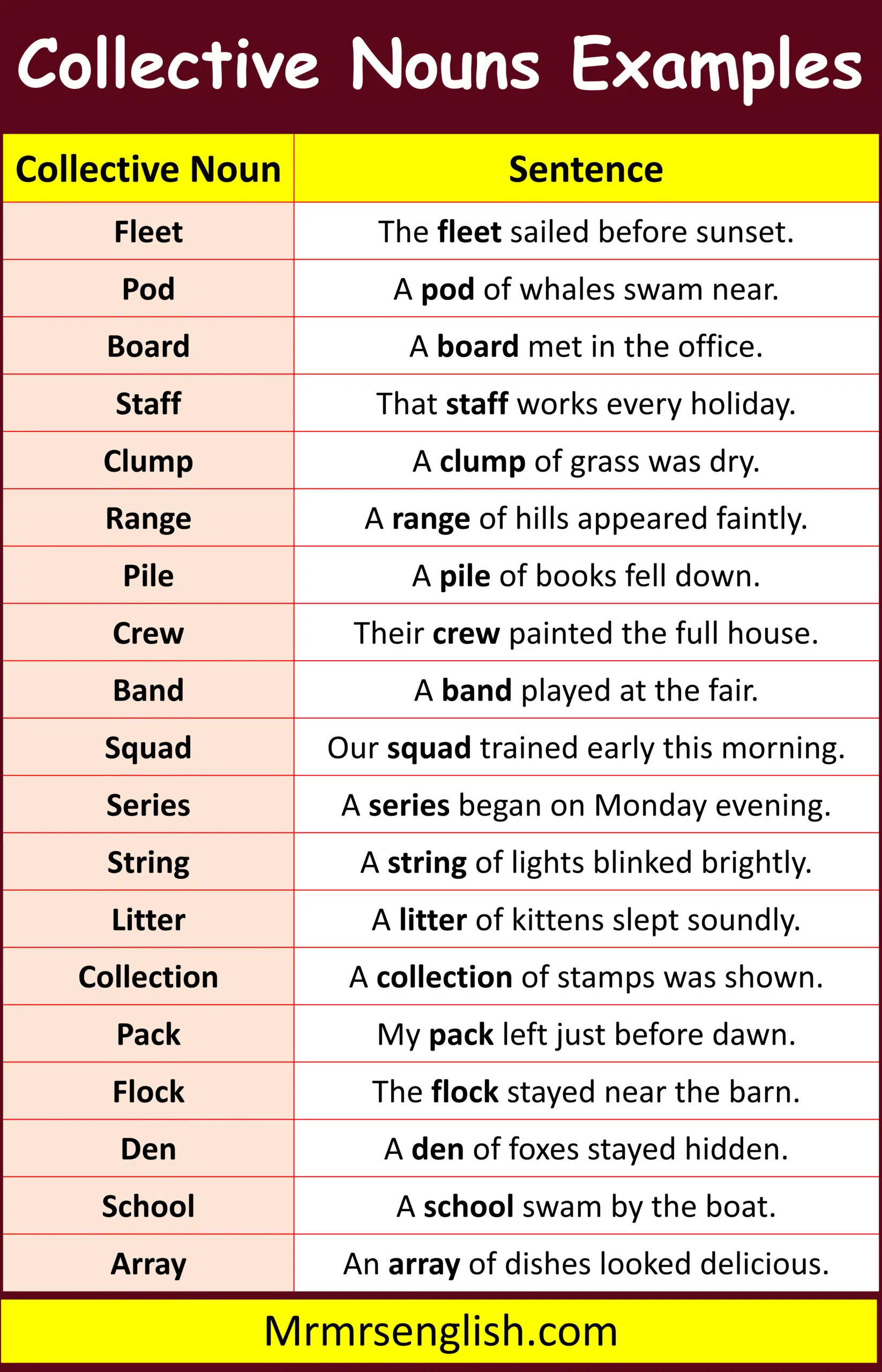 Short Sentences with Collective Nouns in English