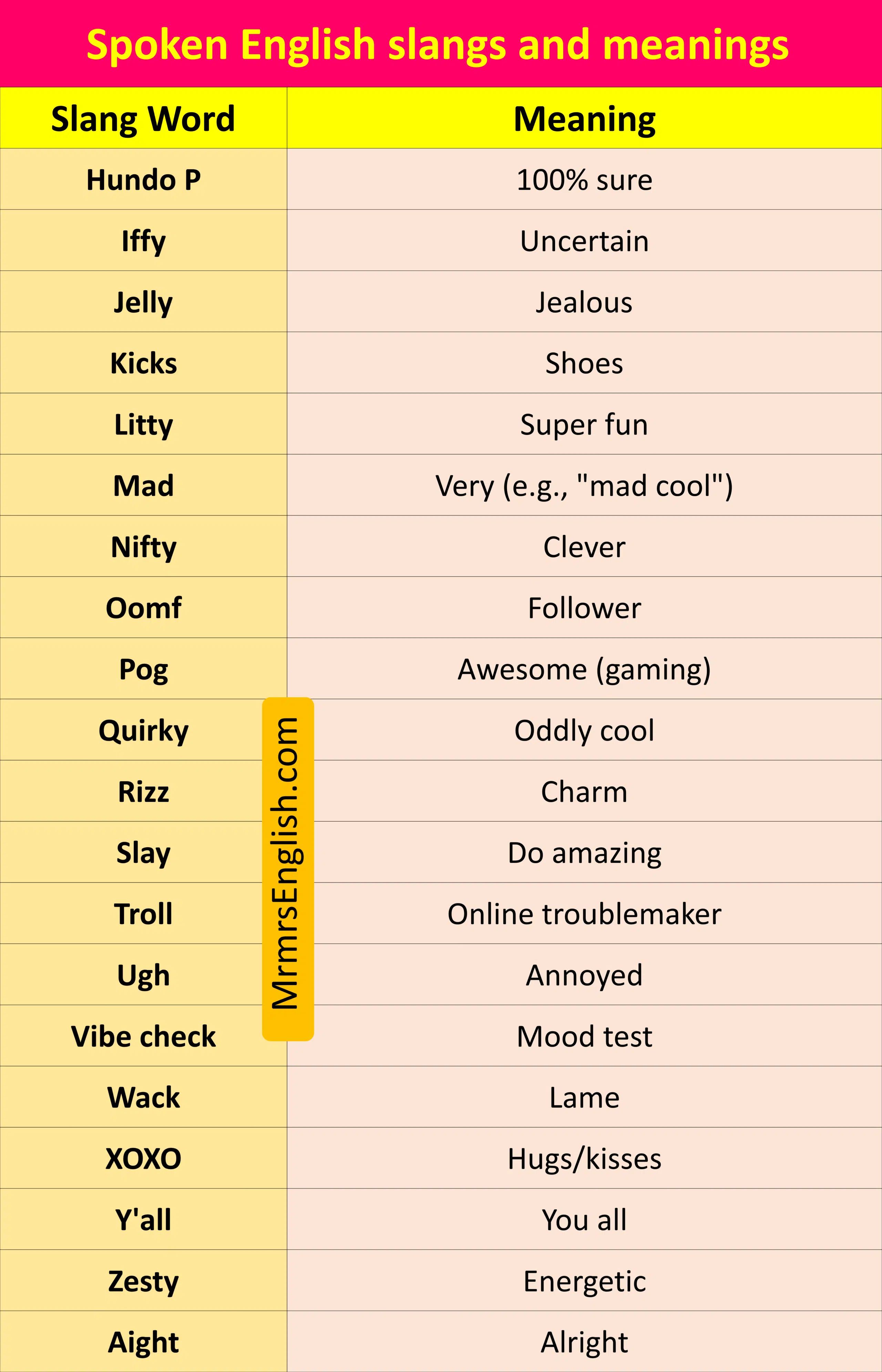 Spoken English slangs and meanings 